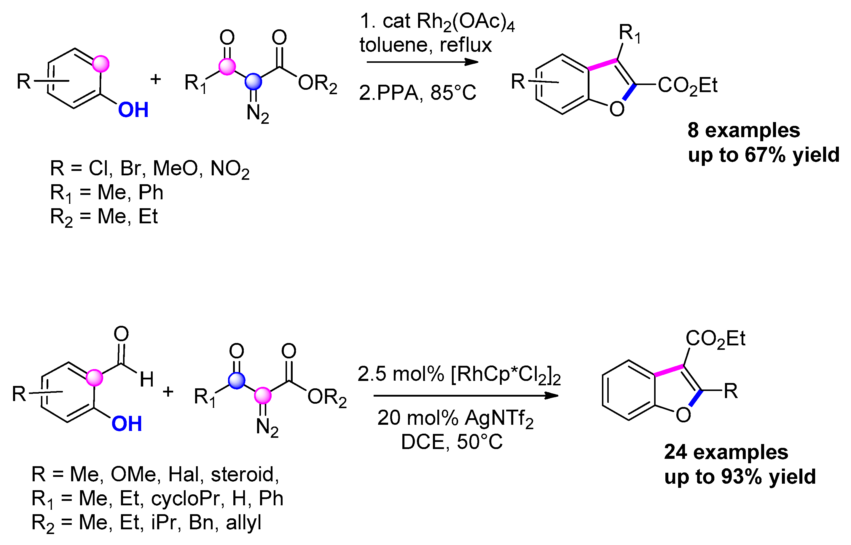 Molecules 25 02327 sch058a