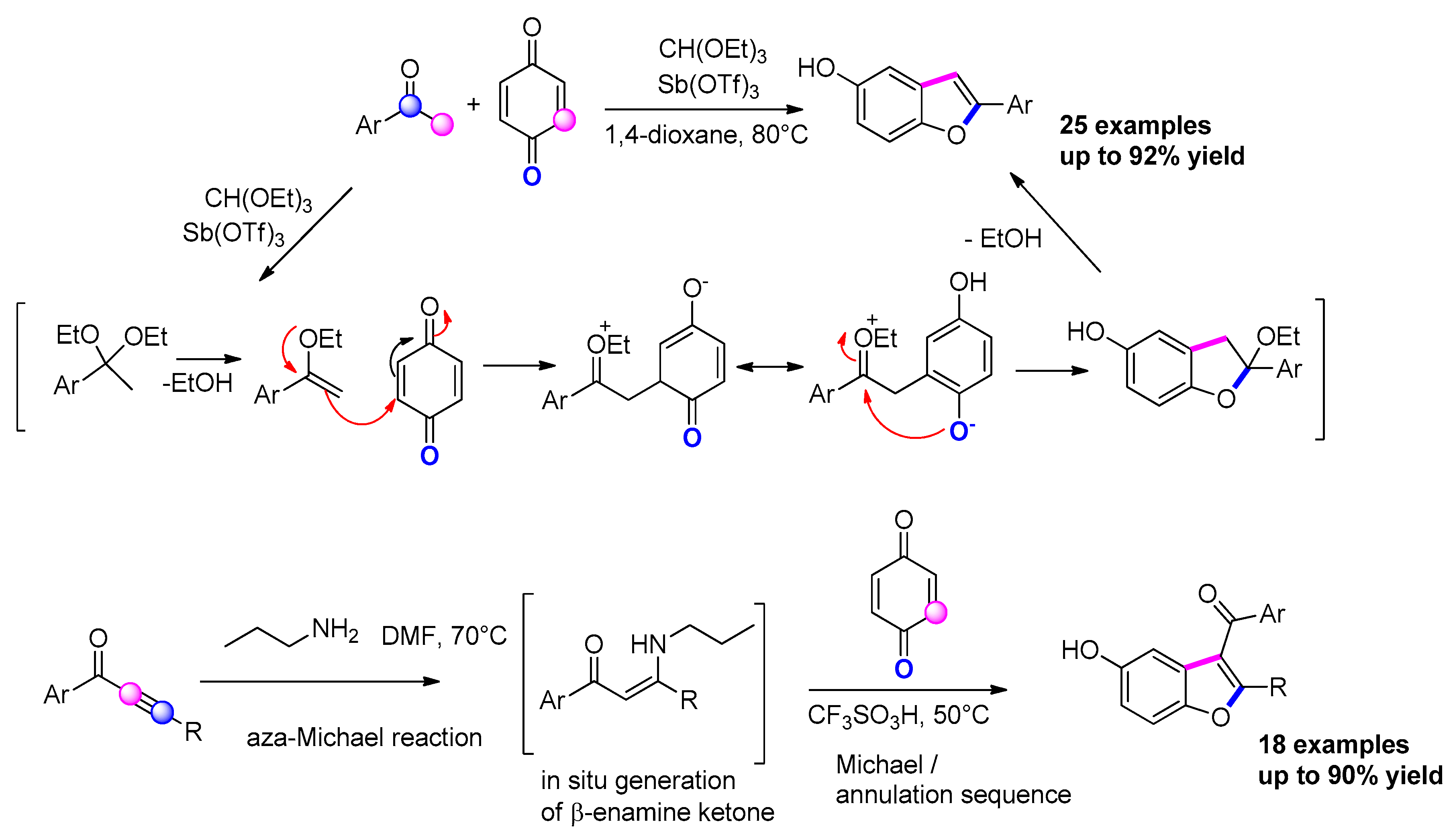 Molecules 25 02327 sch059