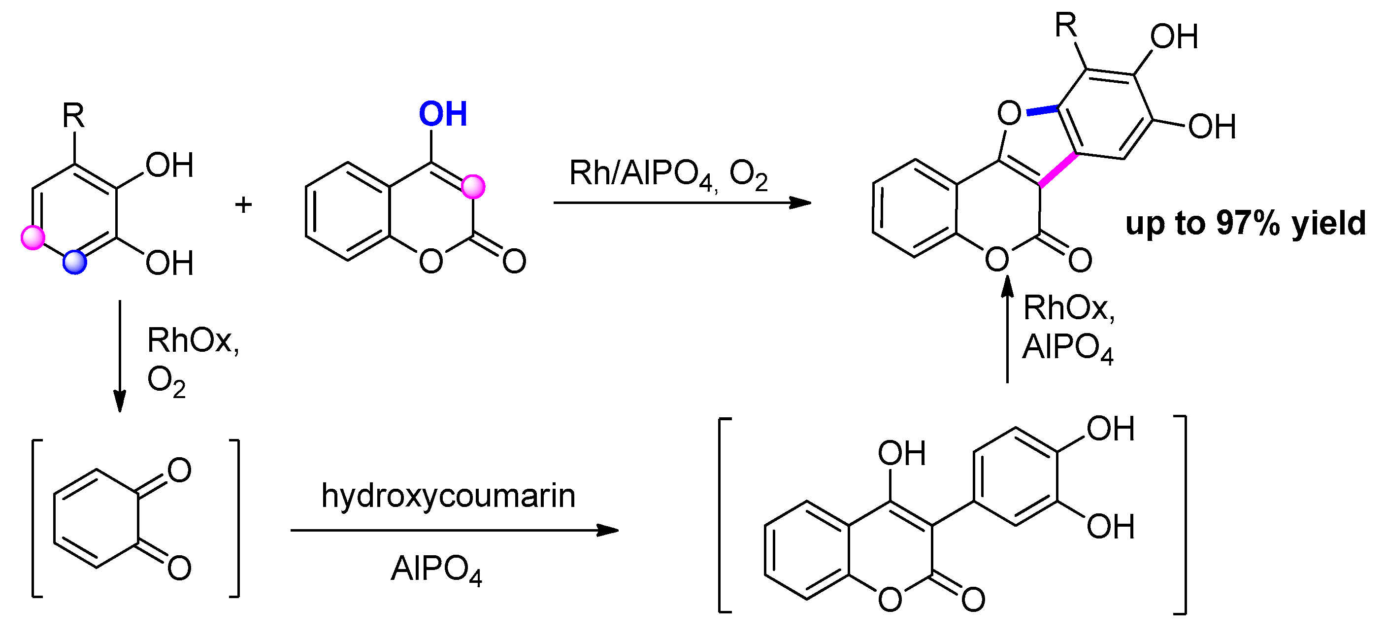 Molecules 25 02327 sch060