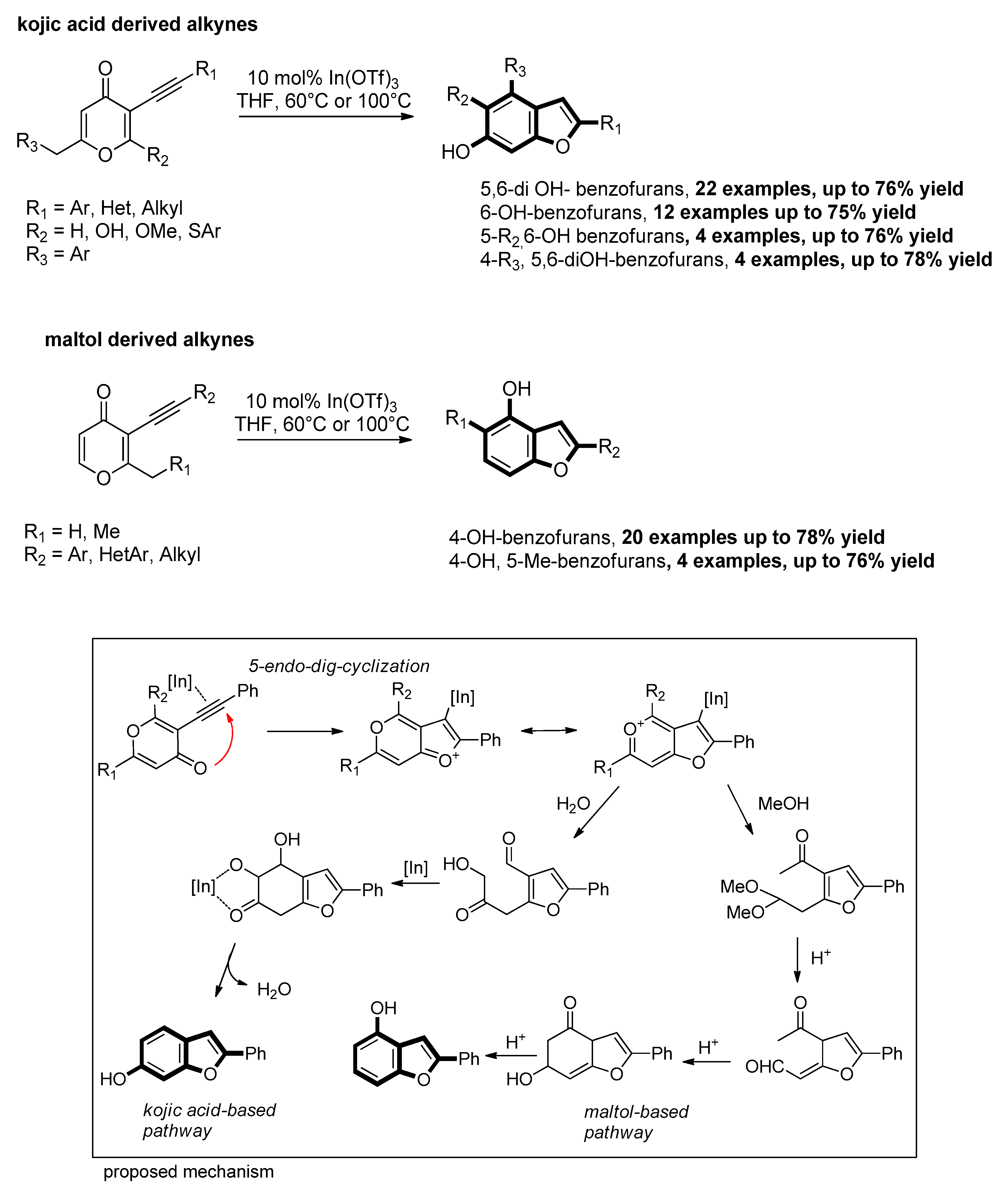 Molecules 25 02327 sch065