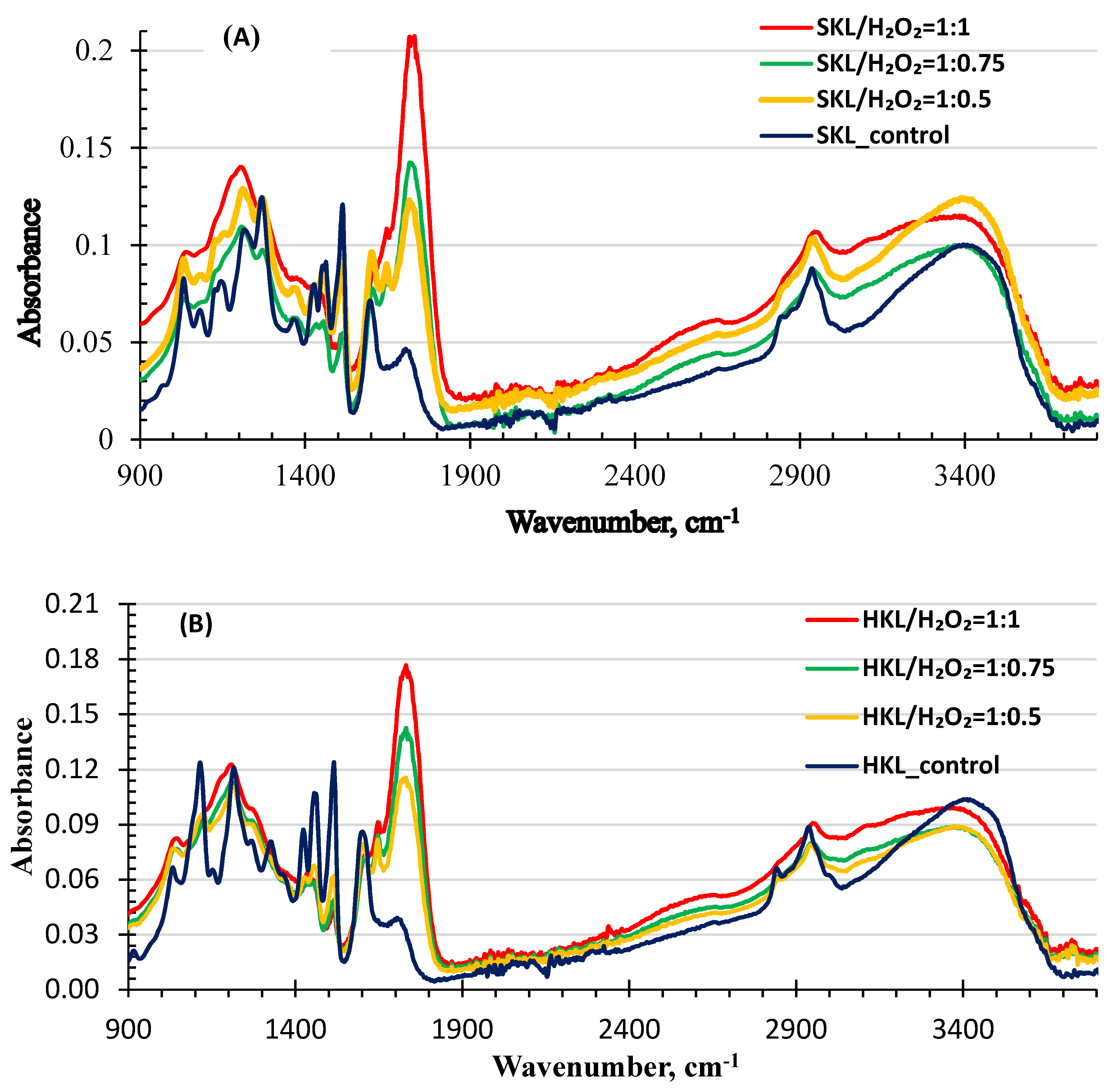Molecules 25 02329 g003