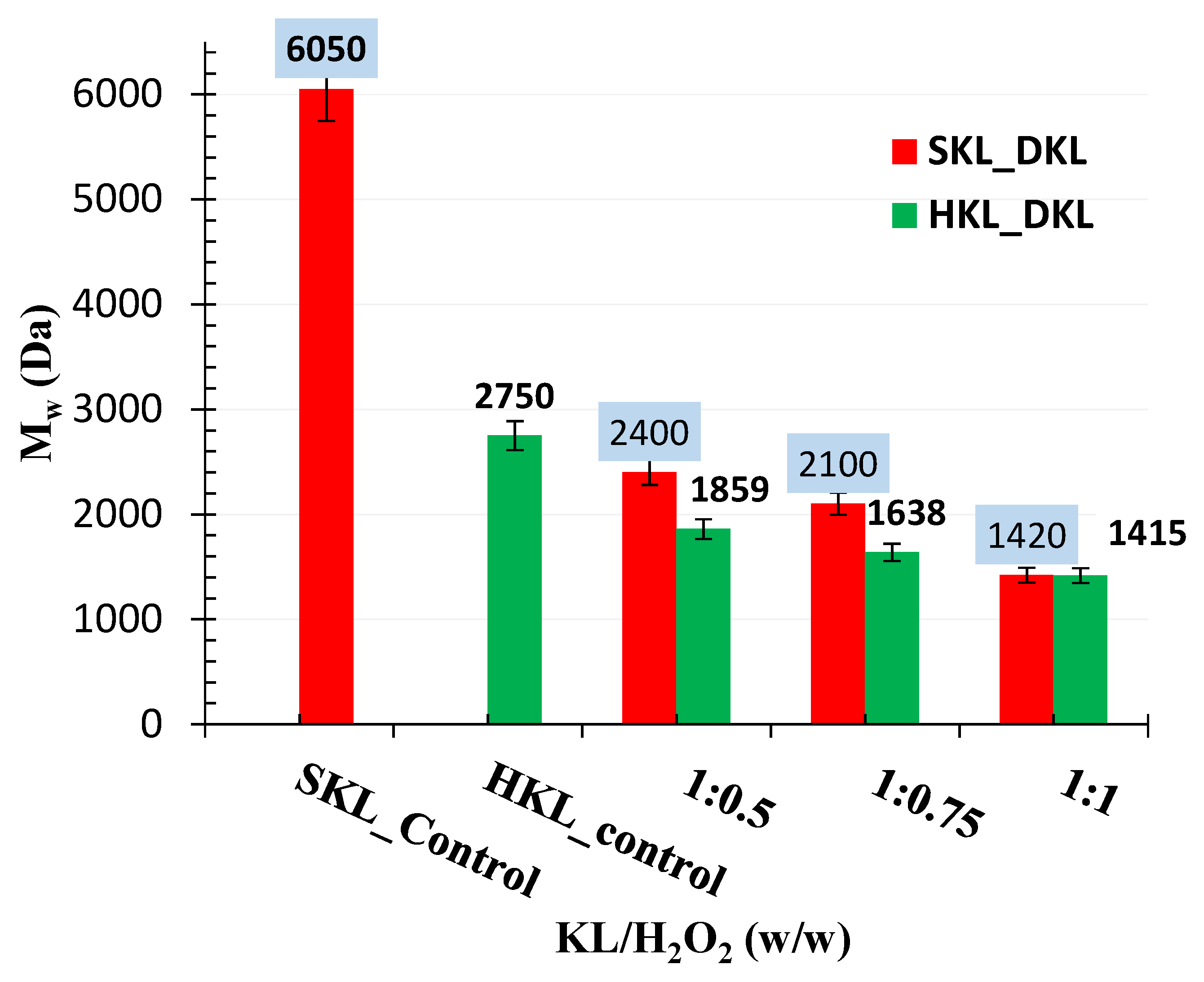 Molecules 25 02329 g004