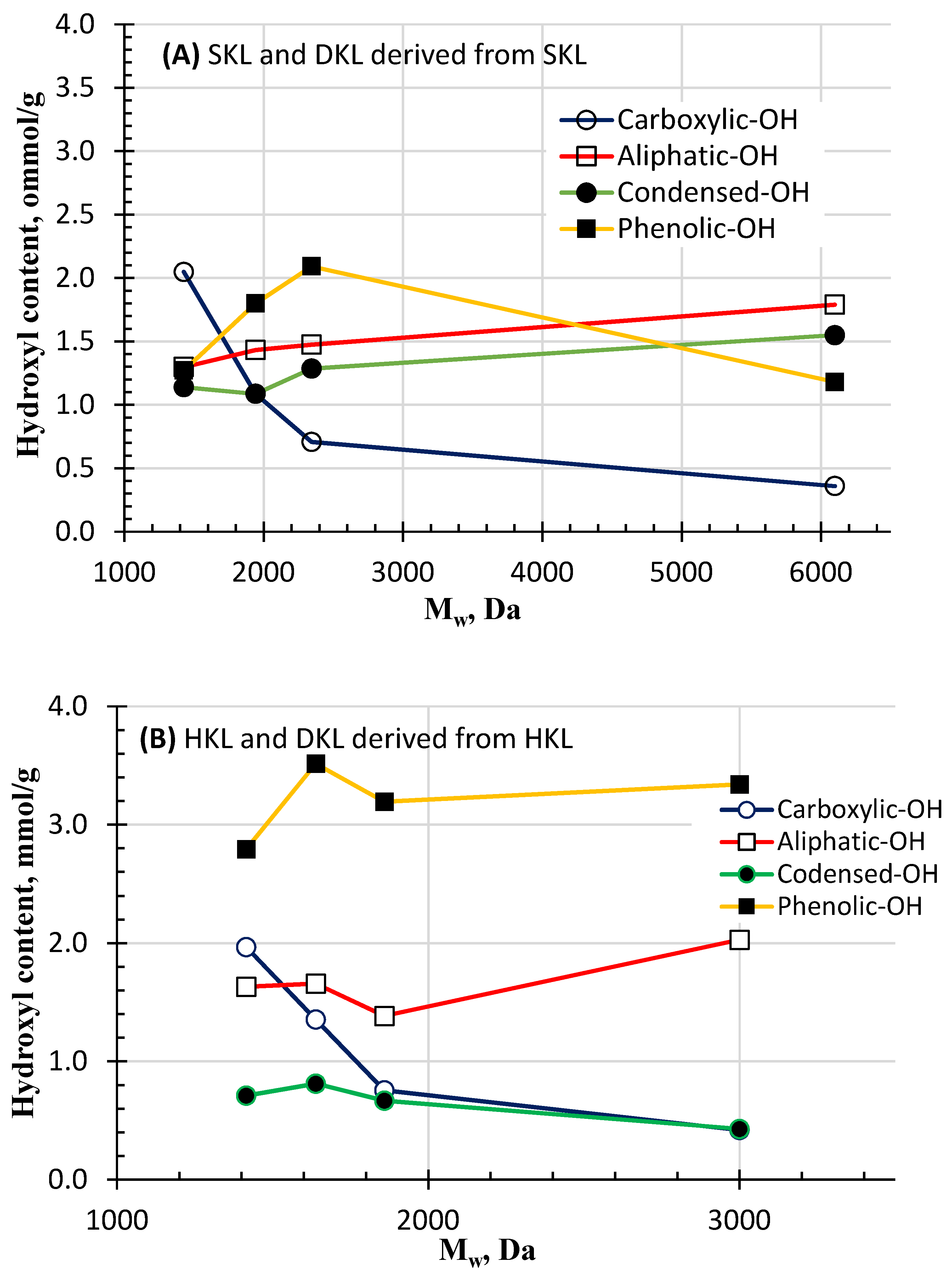 Molecules 25 02329 g005