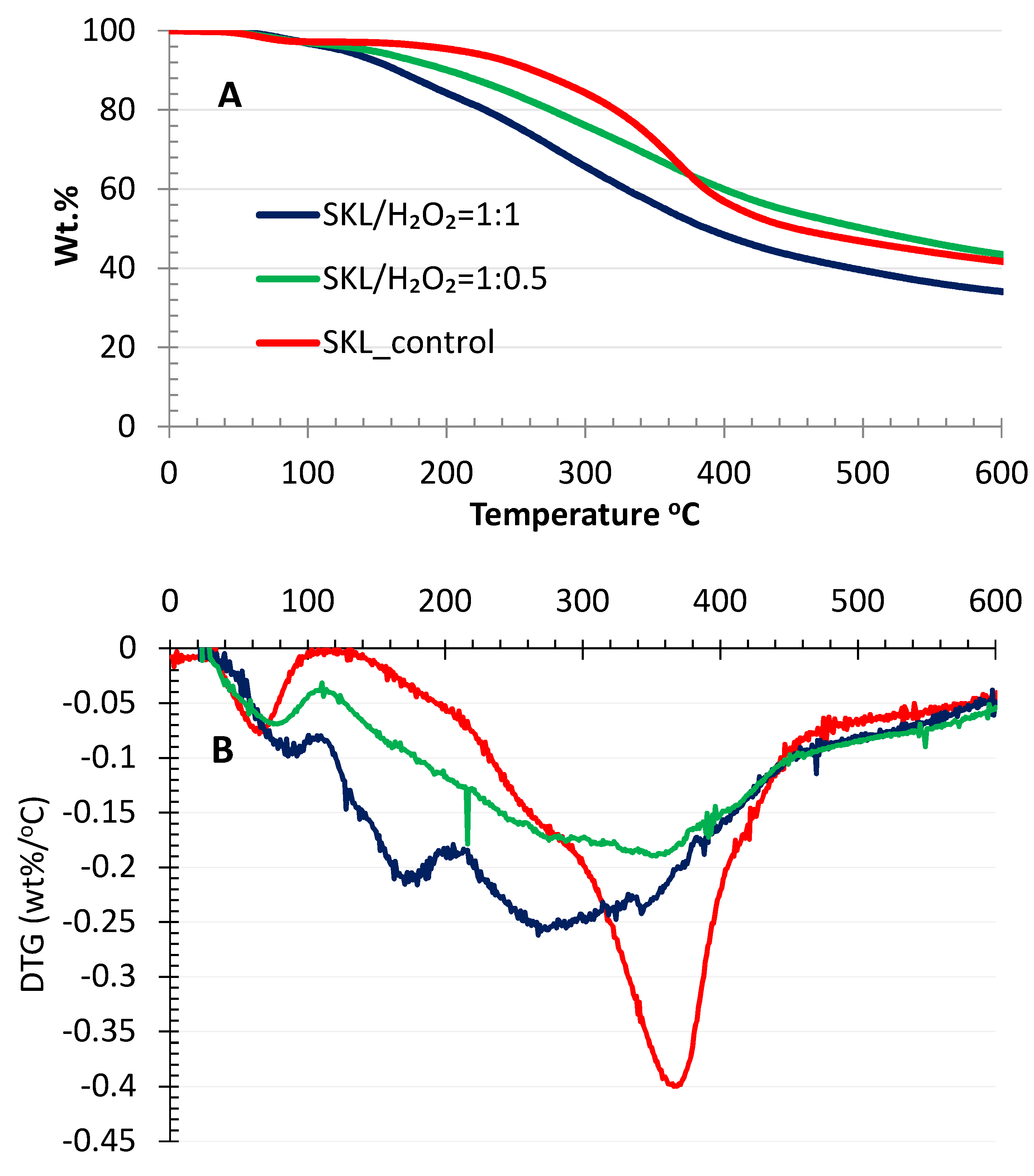 Molecules 25 02329 g006