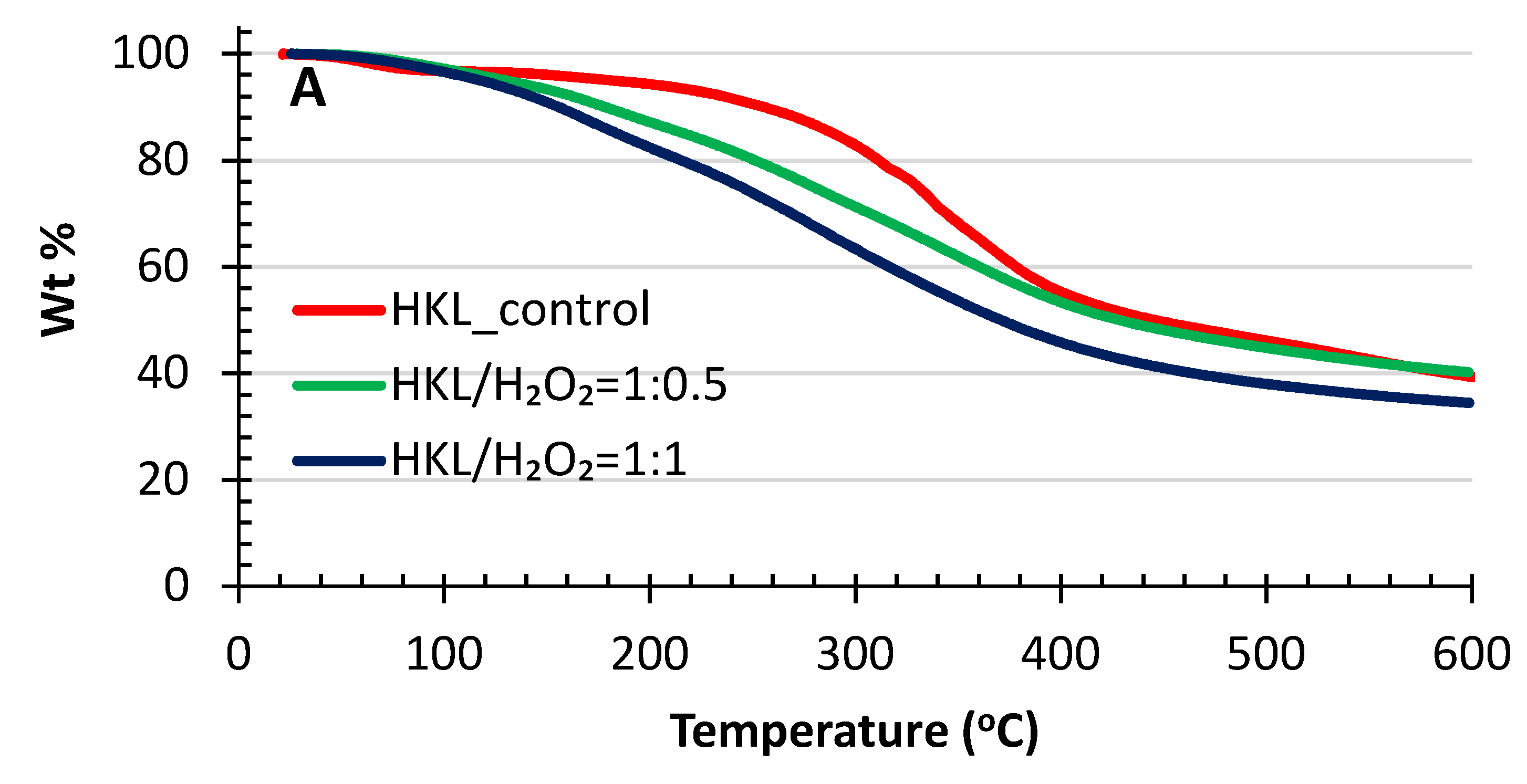 Molecules 25 02329 g007a