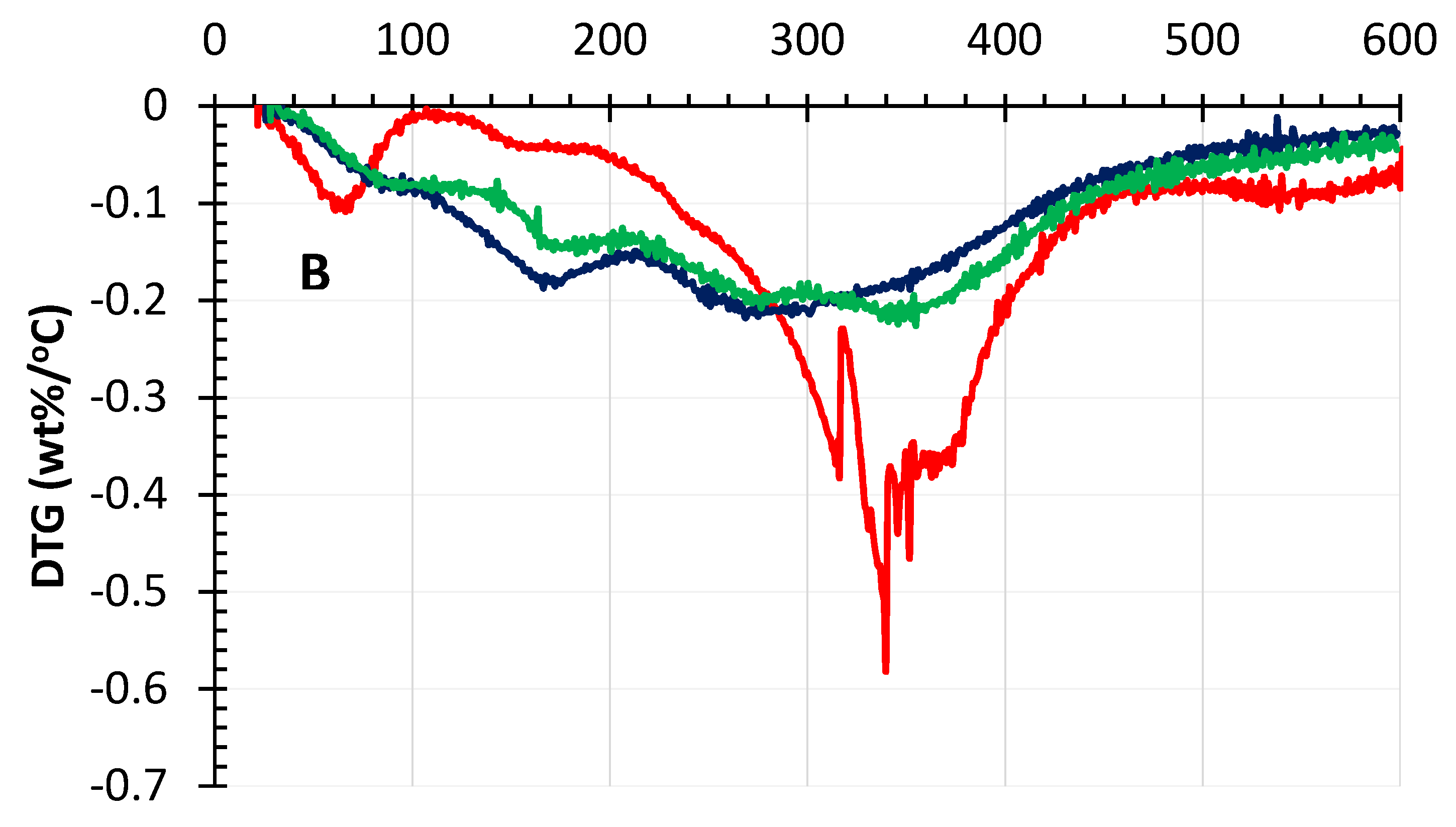 Molecules 25 02329 g007b