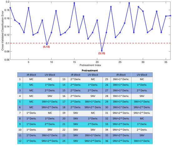 Molecules 25 02332 g0a1