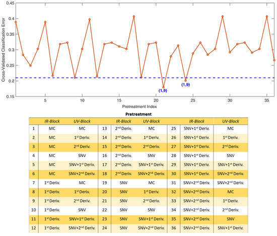 Molecules 25 02332 g0a2