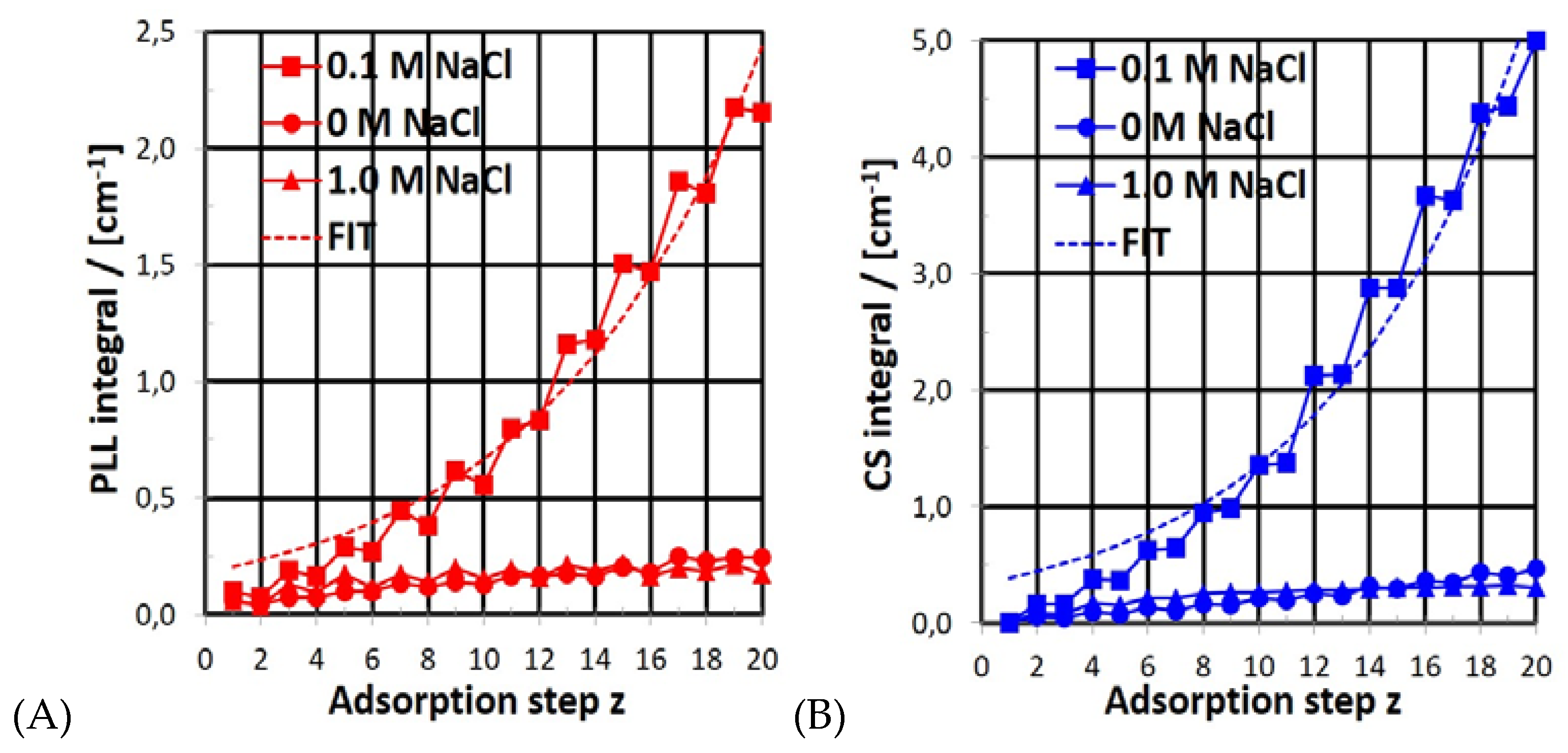 Molecules 25 02336 g003 Molecules 25 02336 g003