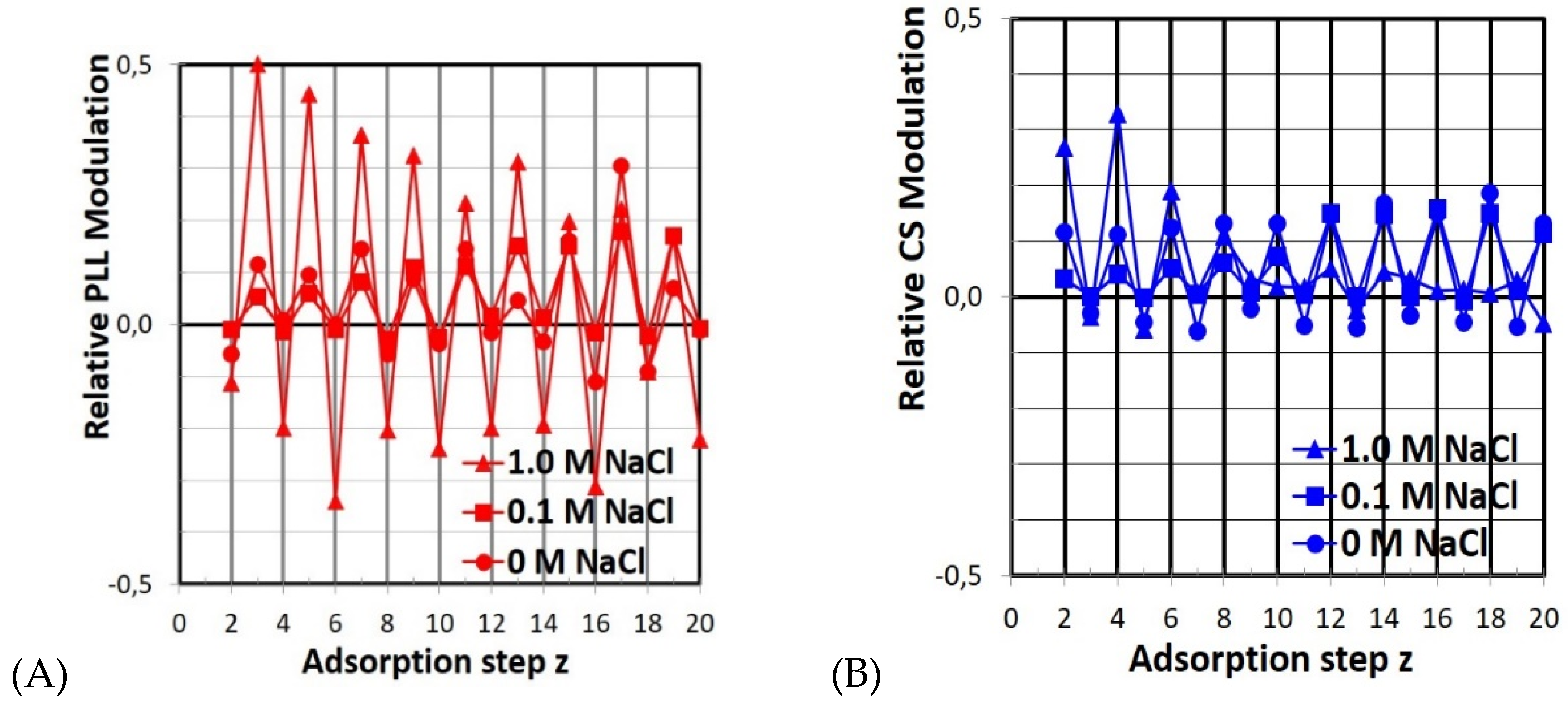 Molecules 25 02336 g004 Molecules 25 02336 g004