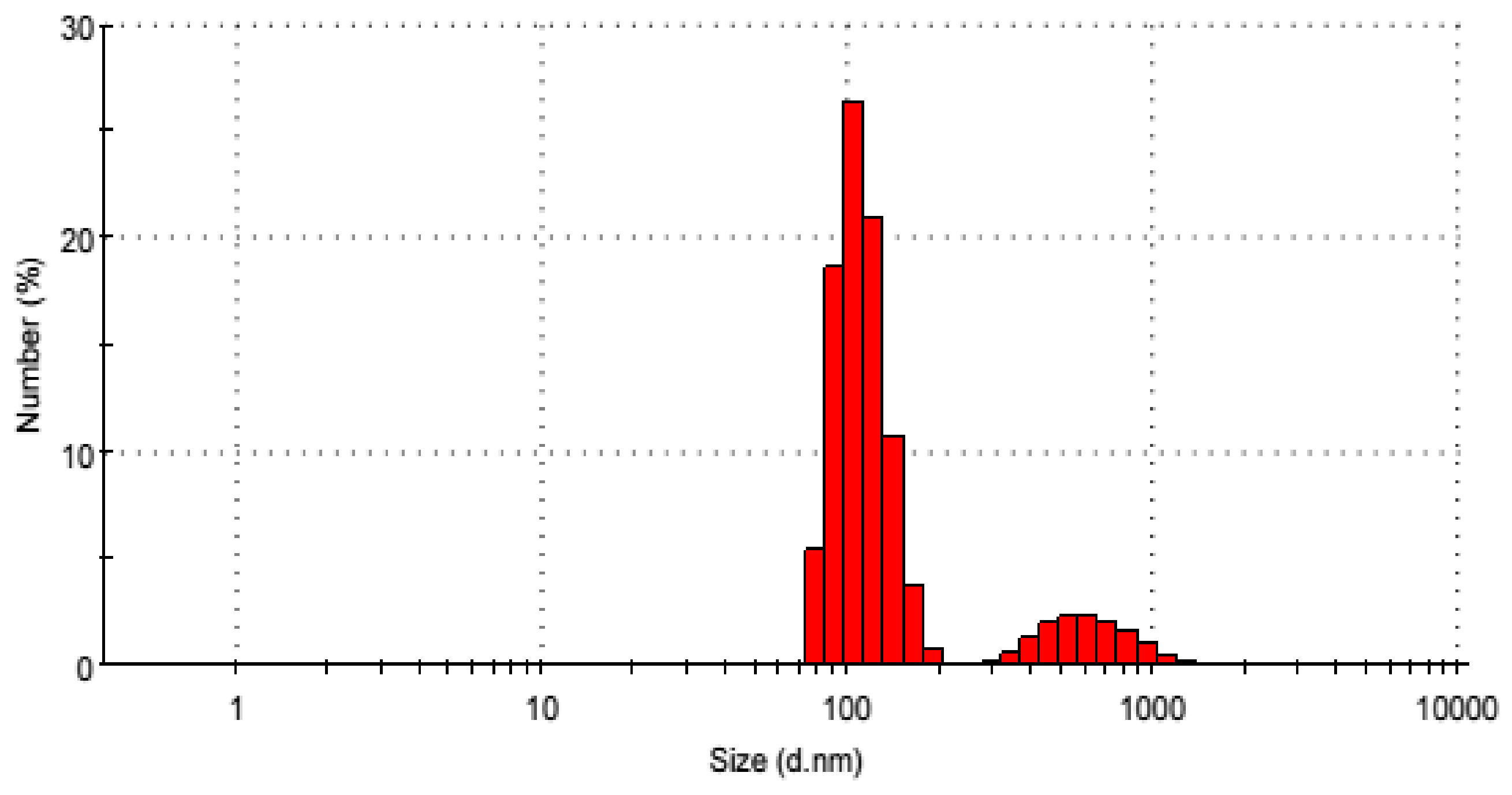 Molecules 25 02339 g004 Molecules 25 02339 g004