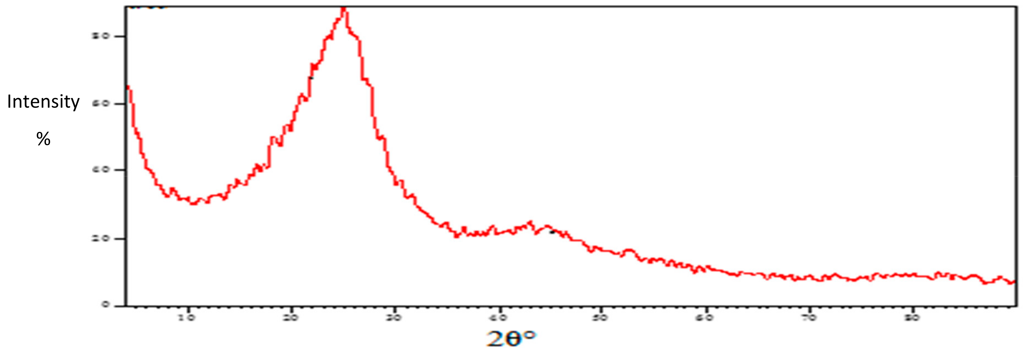 Molecules 25 02339 g005 Molecules 25 02339 g005