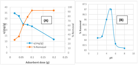 Molecules 25 02339 g006a Molecules 25 02339 g006a