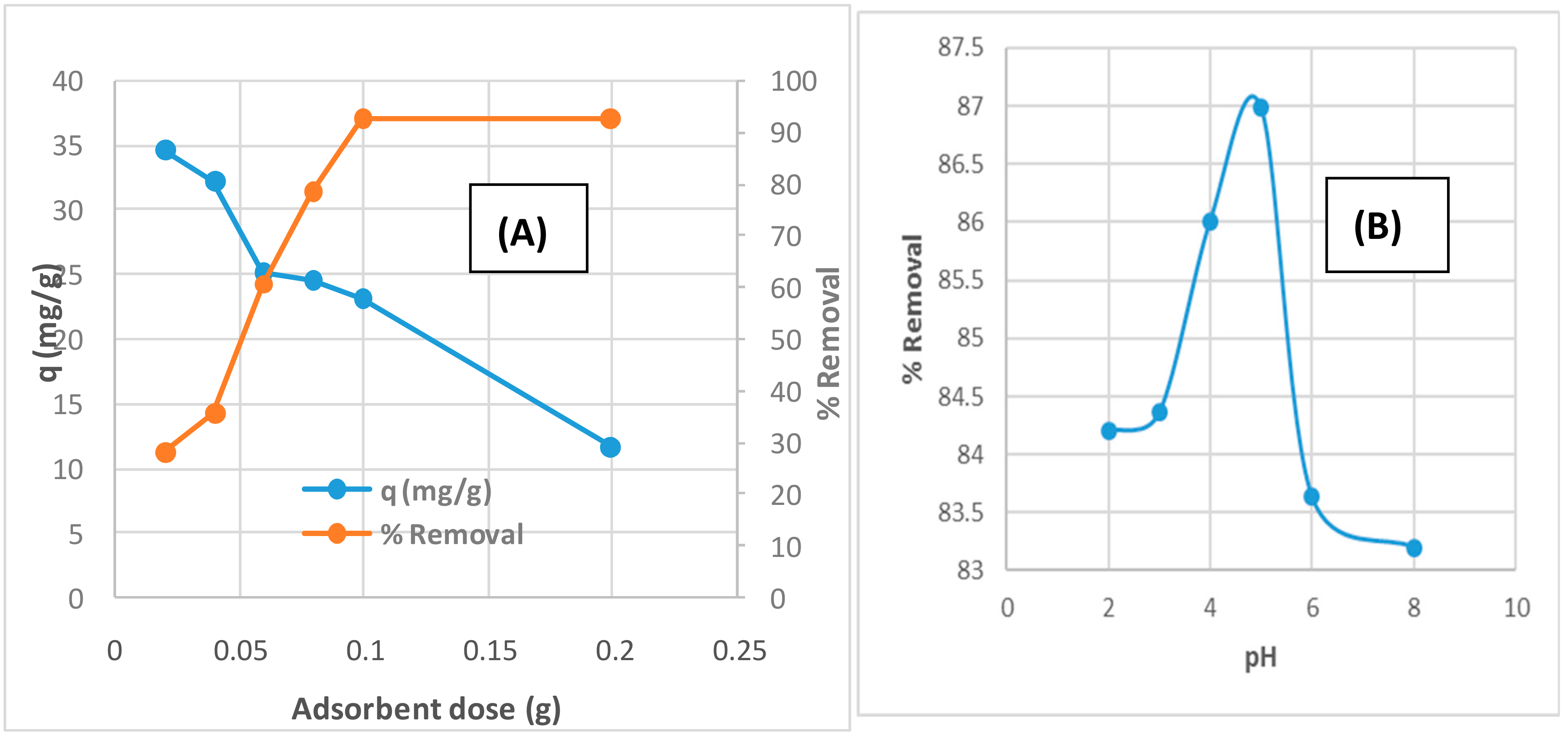 Molecules 25 02339 g006a Molecules 25 02339 g006a