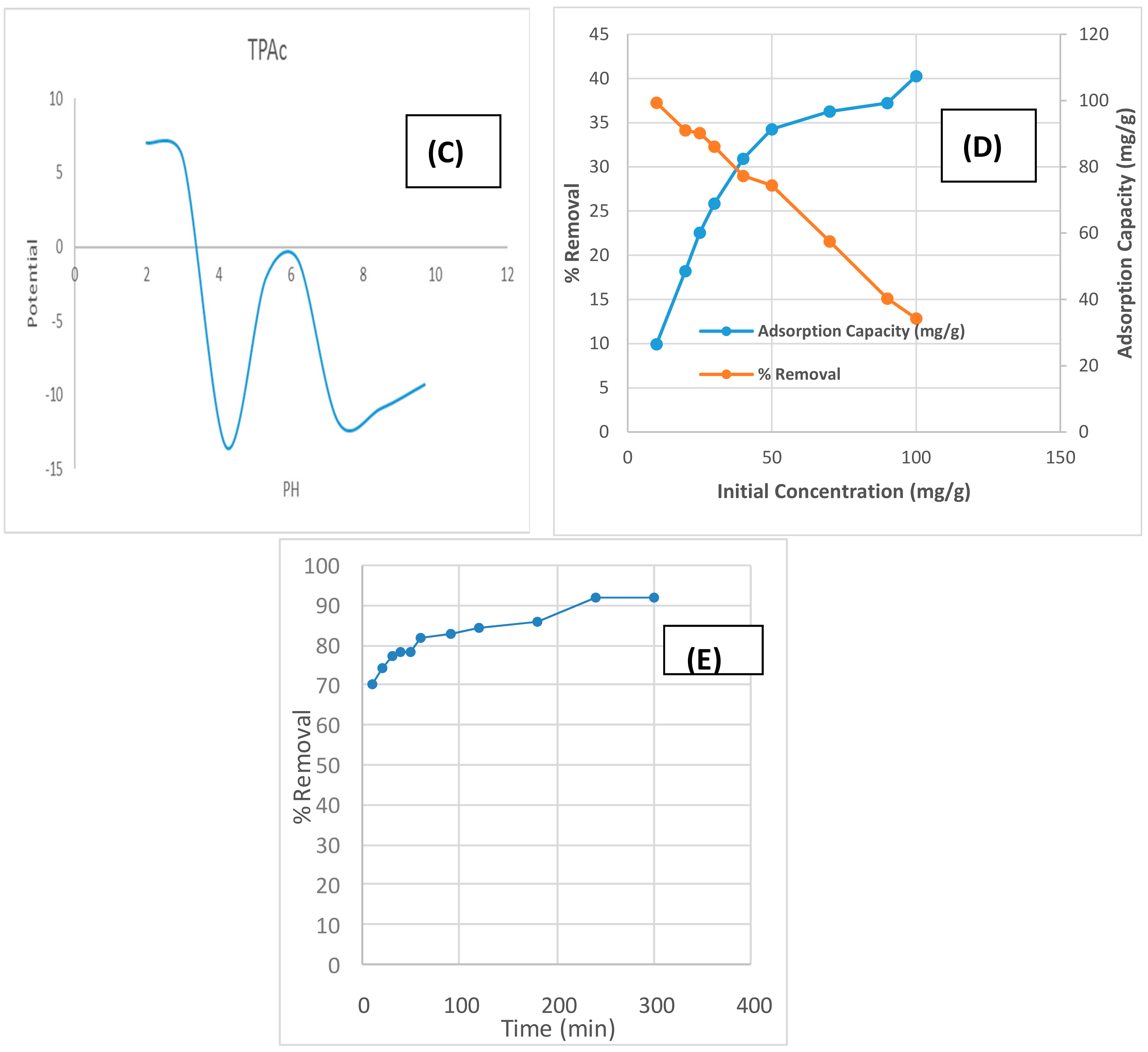 Molecules 25 02339 g006b Molecules 25 02339 g006b