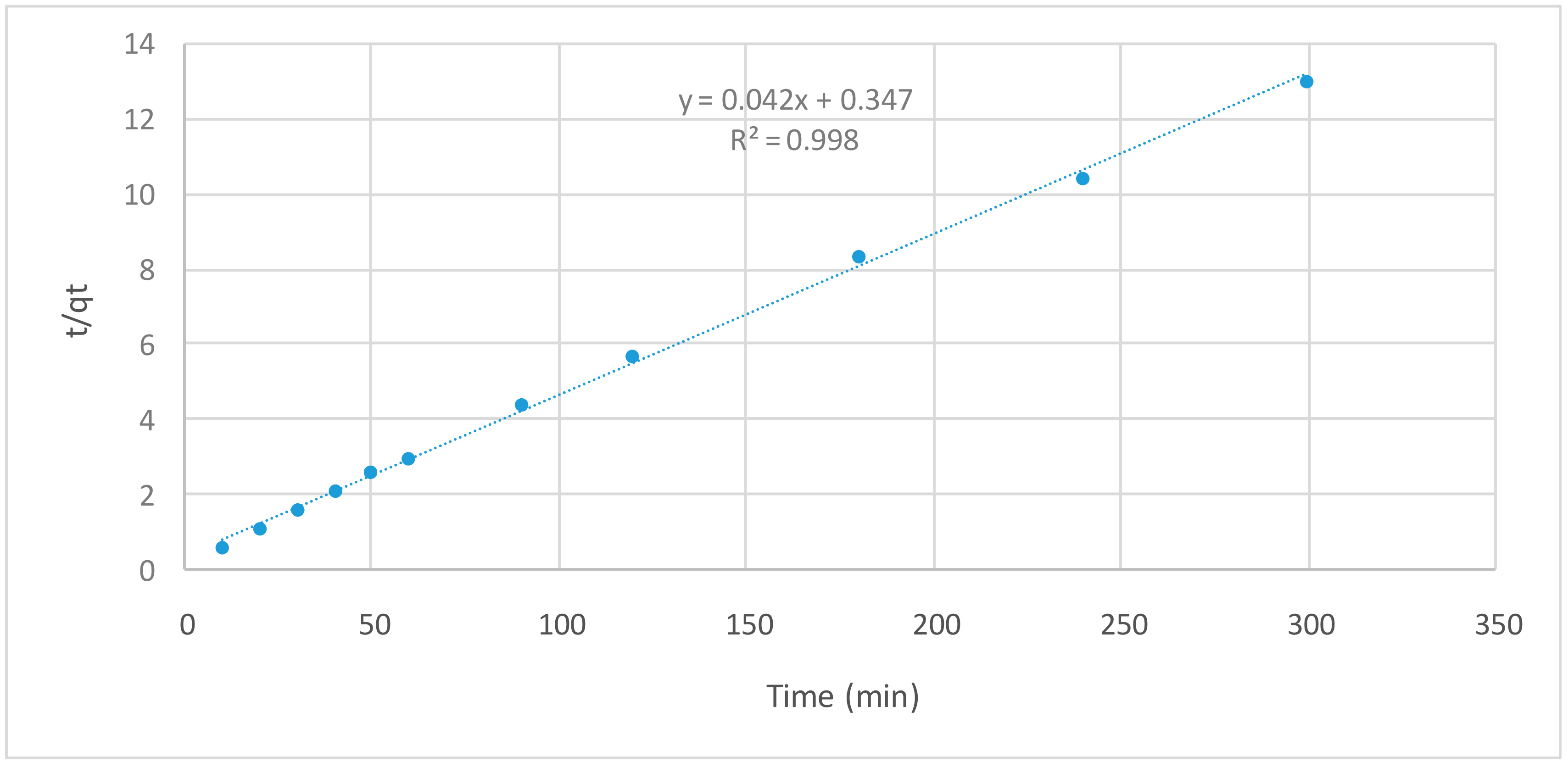 Molecules 25 02339 g007 Molecules 25 02339 g007