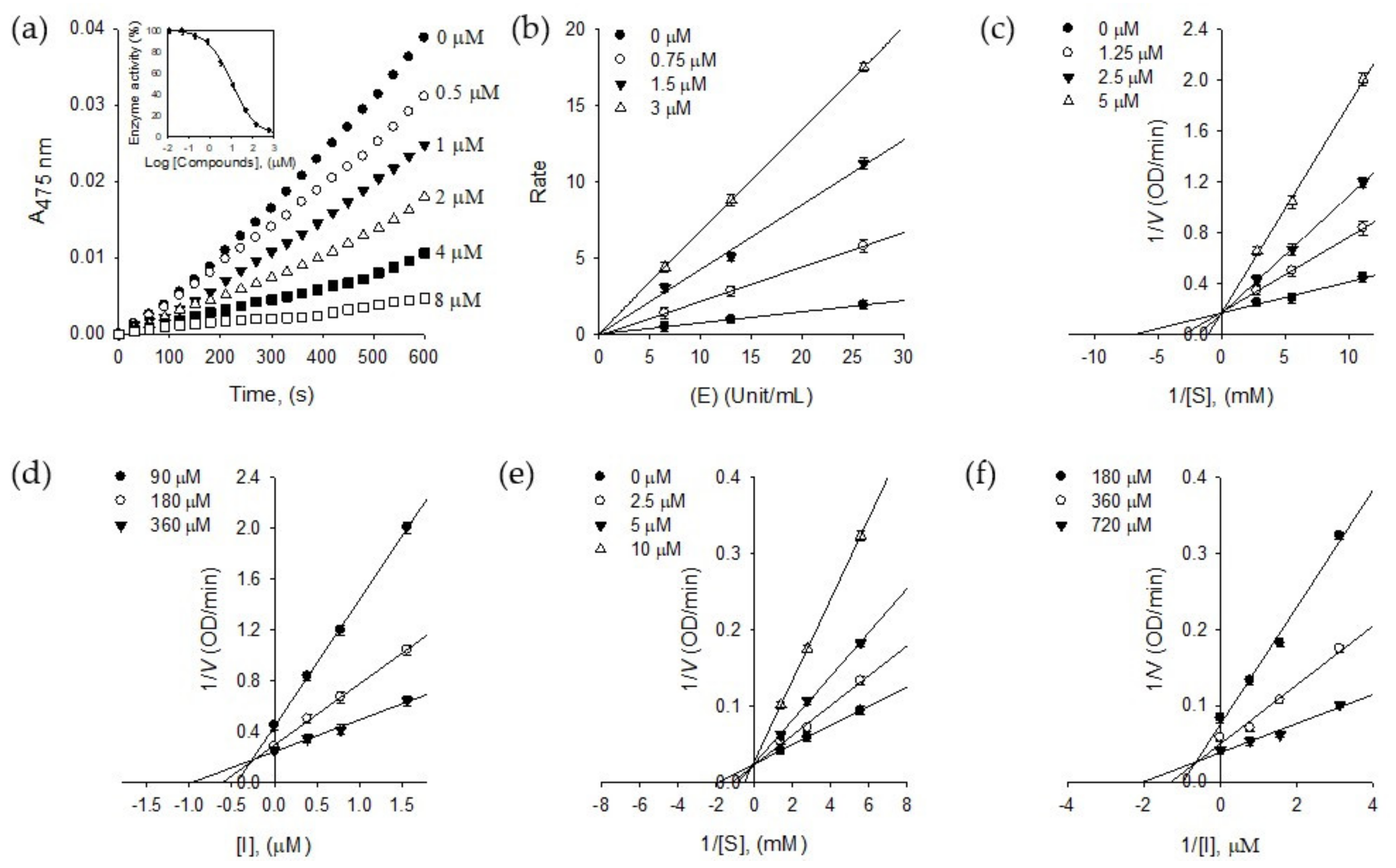 Molecules 25 02344 g002