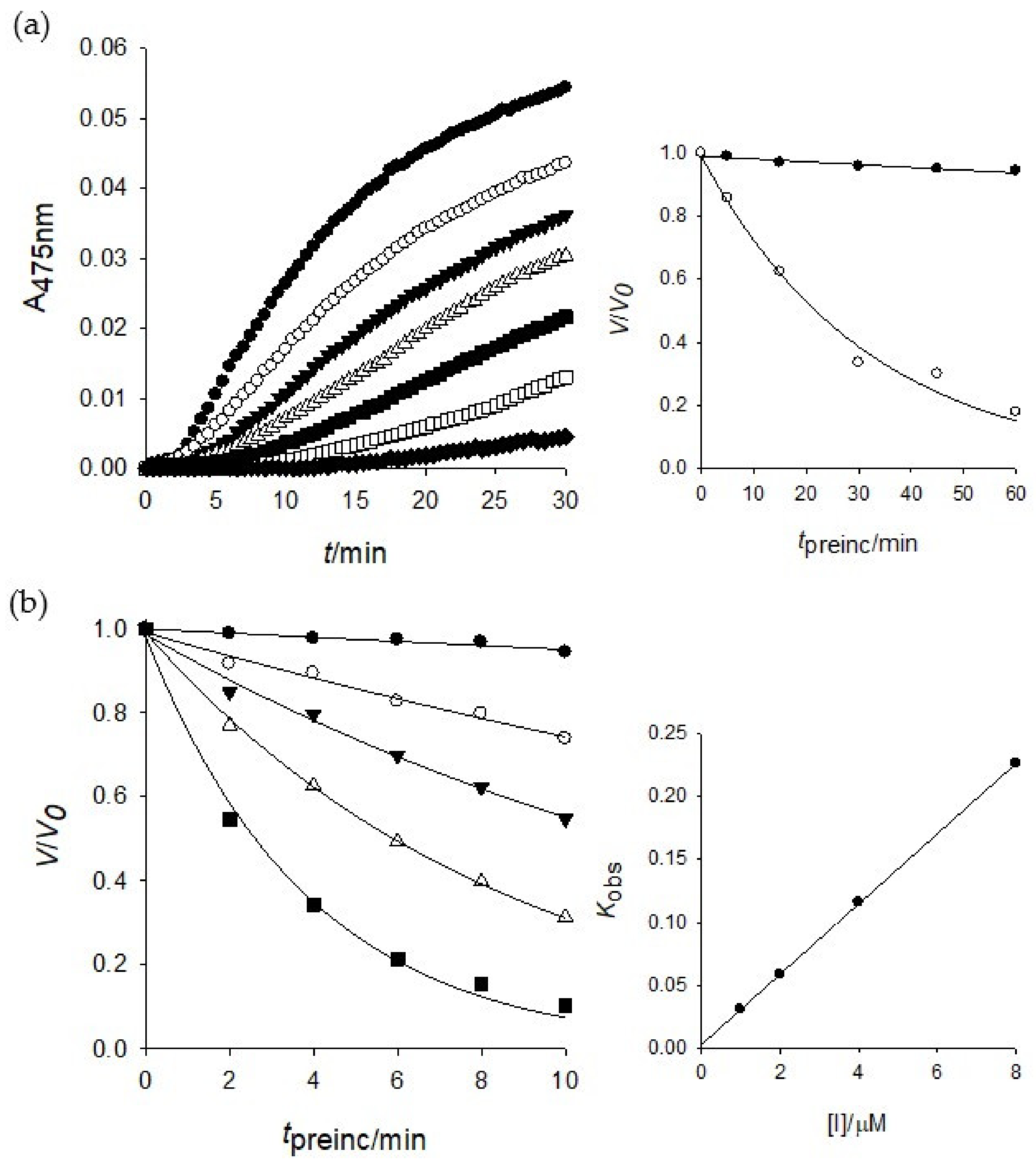 Molecules 25 02344 g003