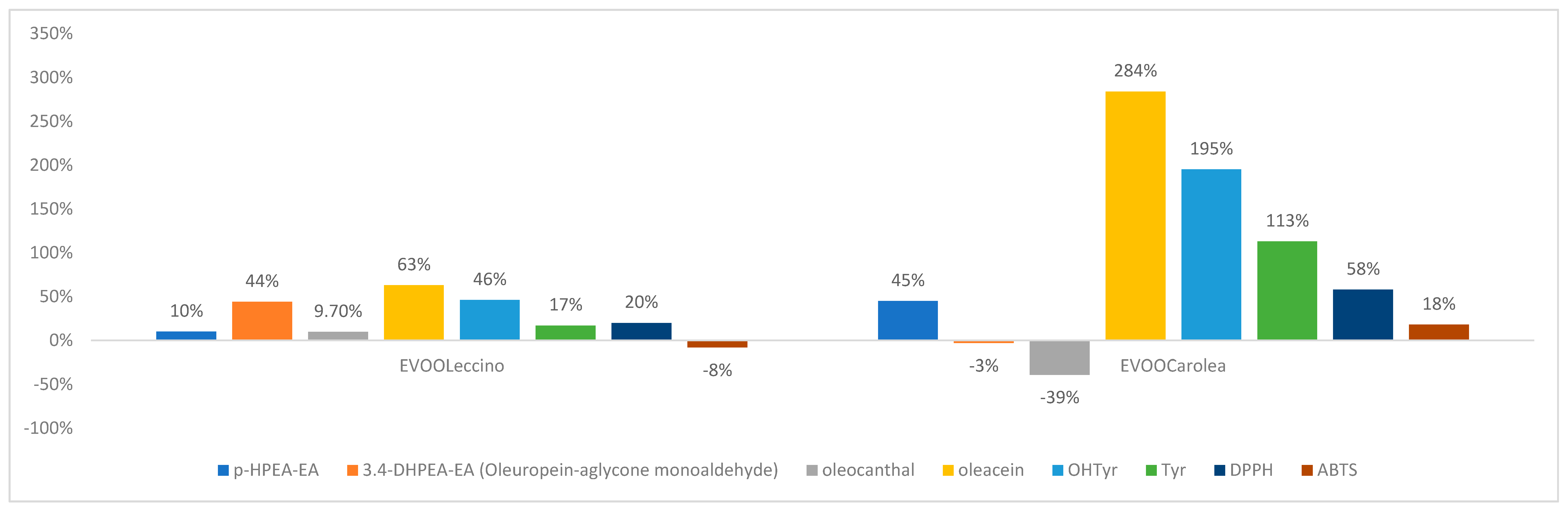 Molecules 25 02345 g004