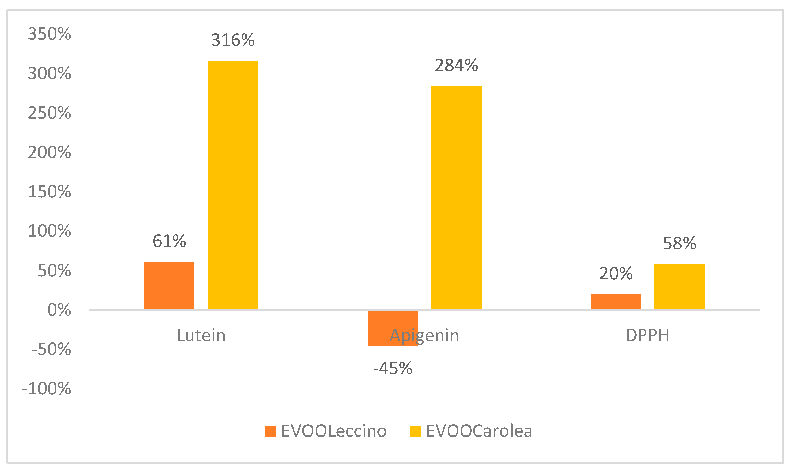 Molecules 25 02345 g005