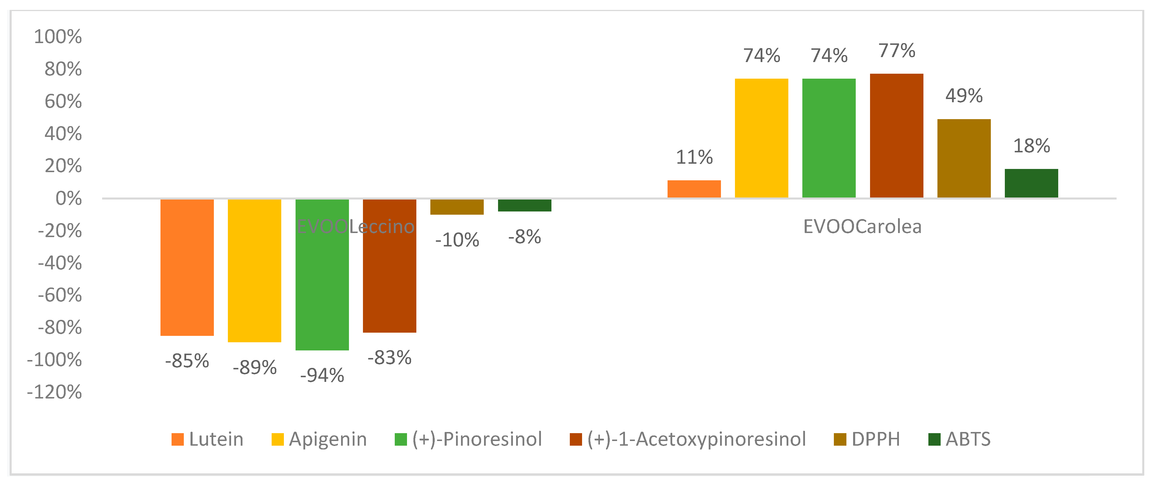 Molecules 25 02345 g006