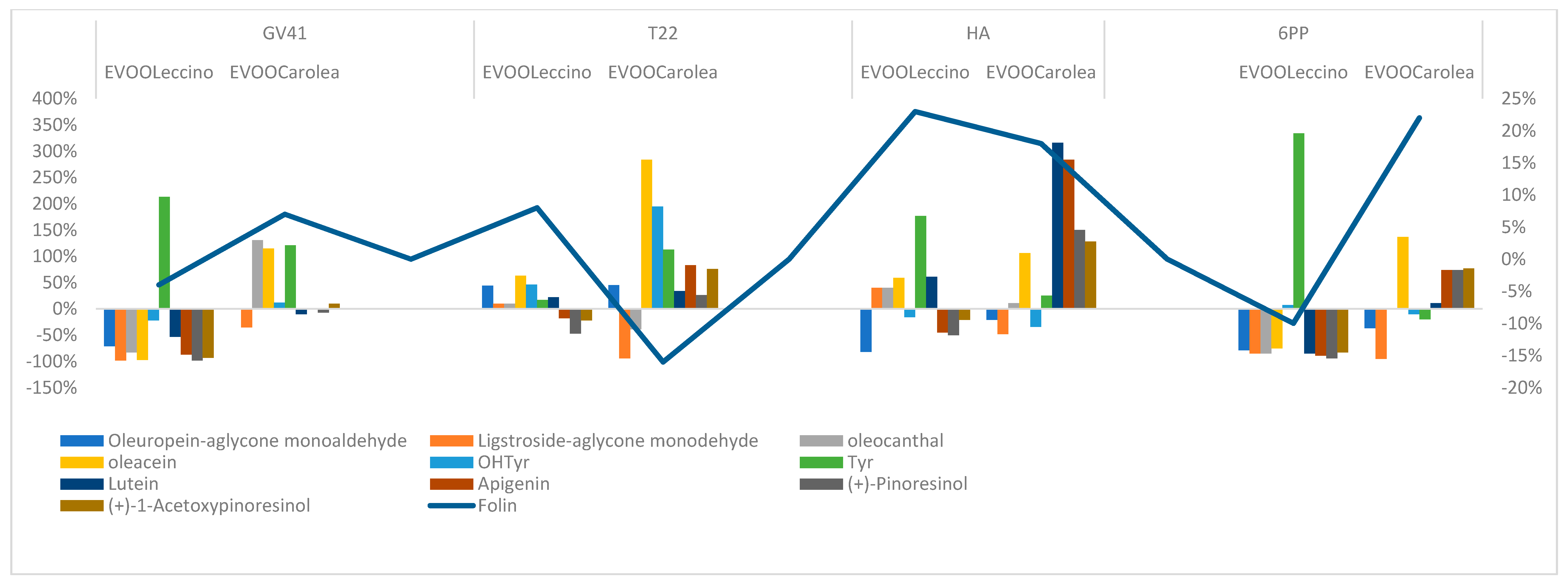 Molecules 25 02345 g007