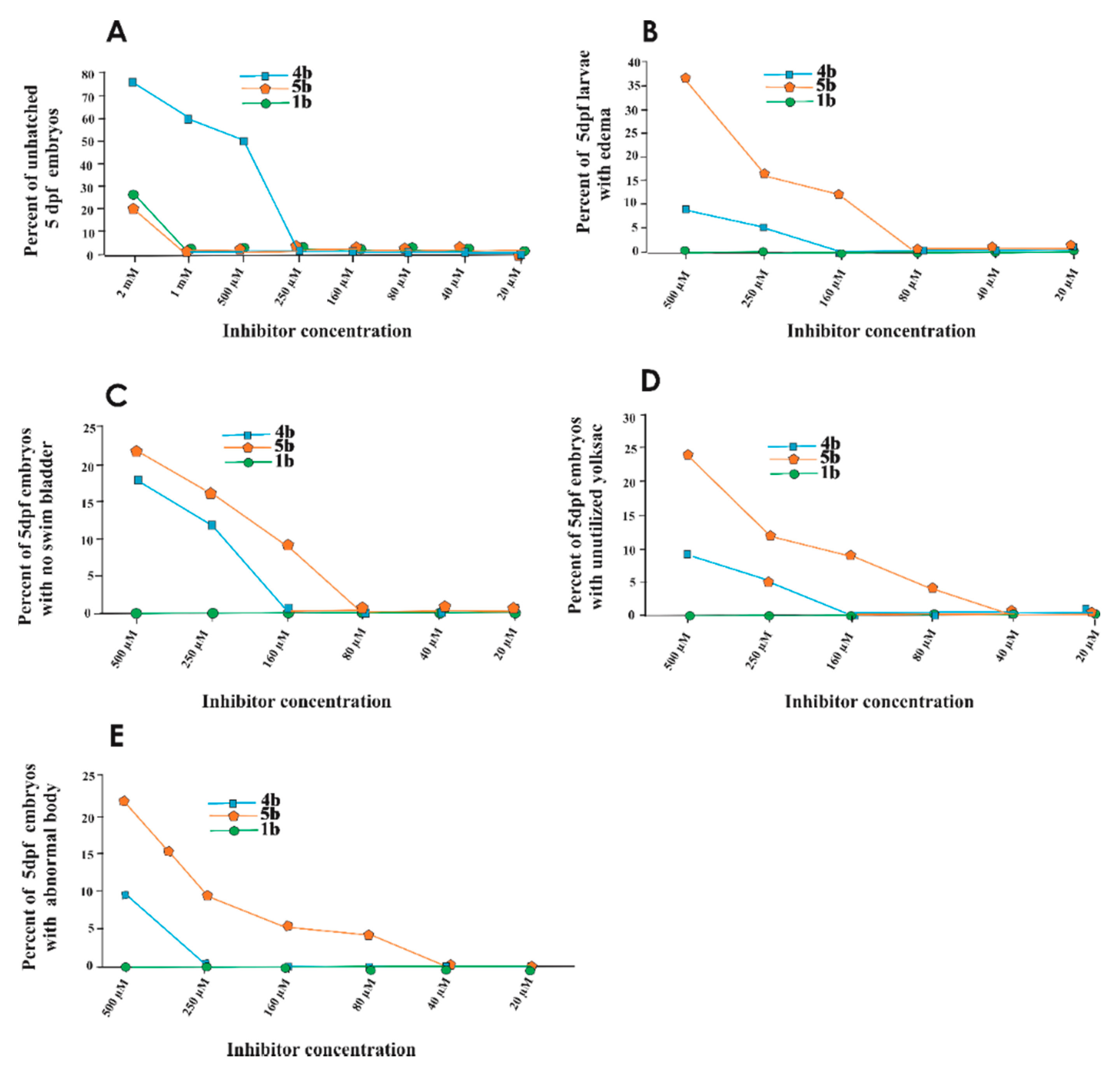 Molecules 25 02347 g005