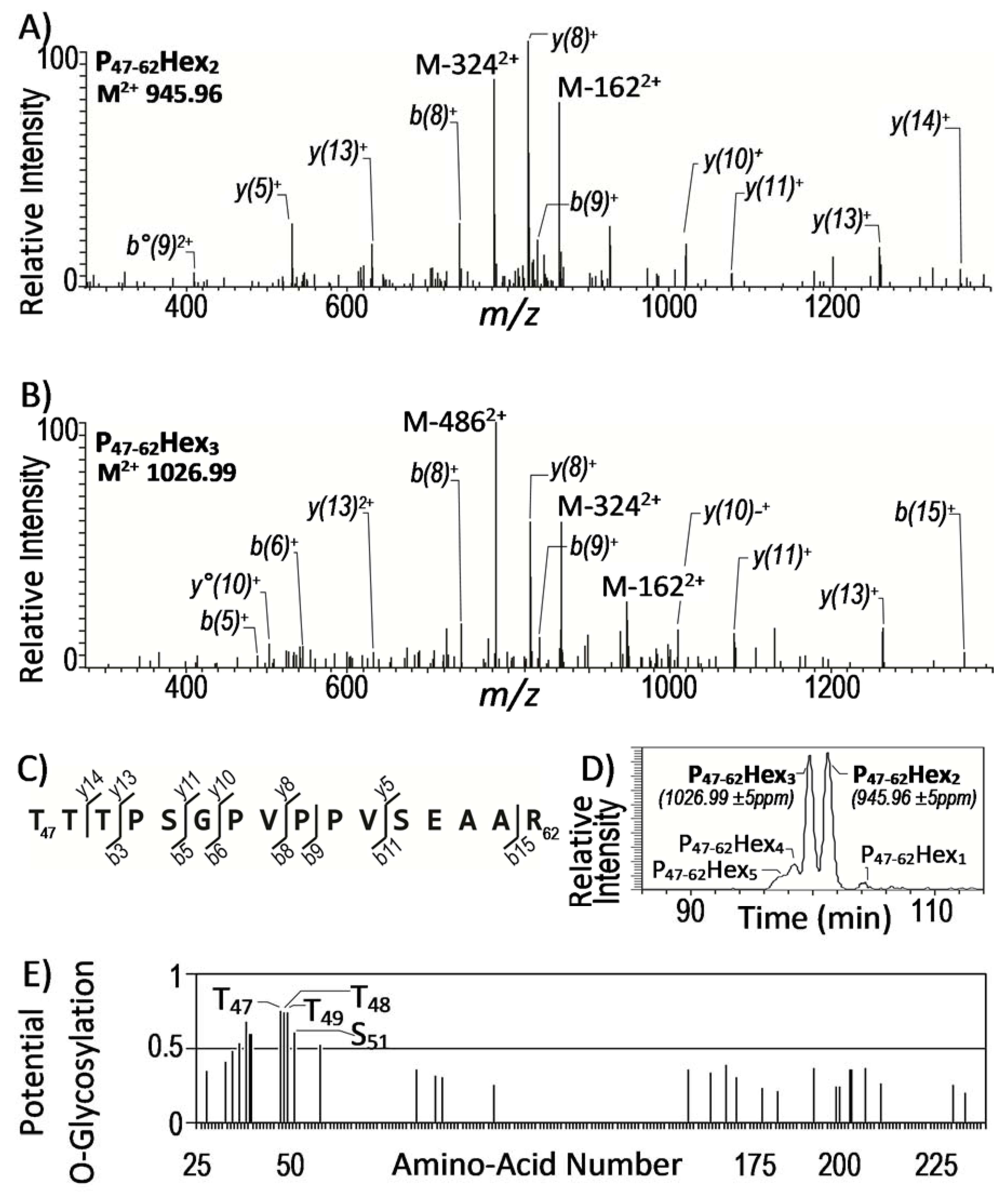 Molecules 25 02348 g001 Molecules 25 02348 g001