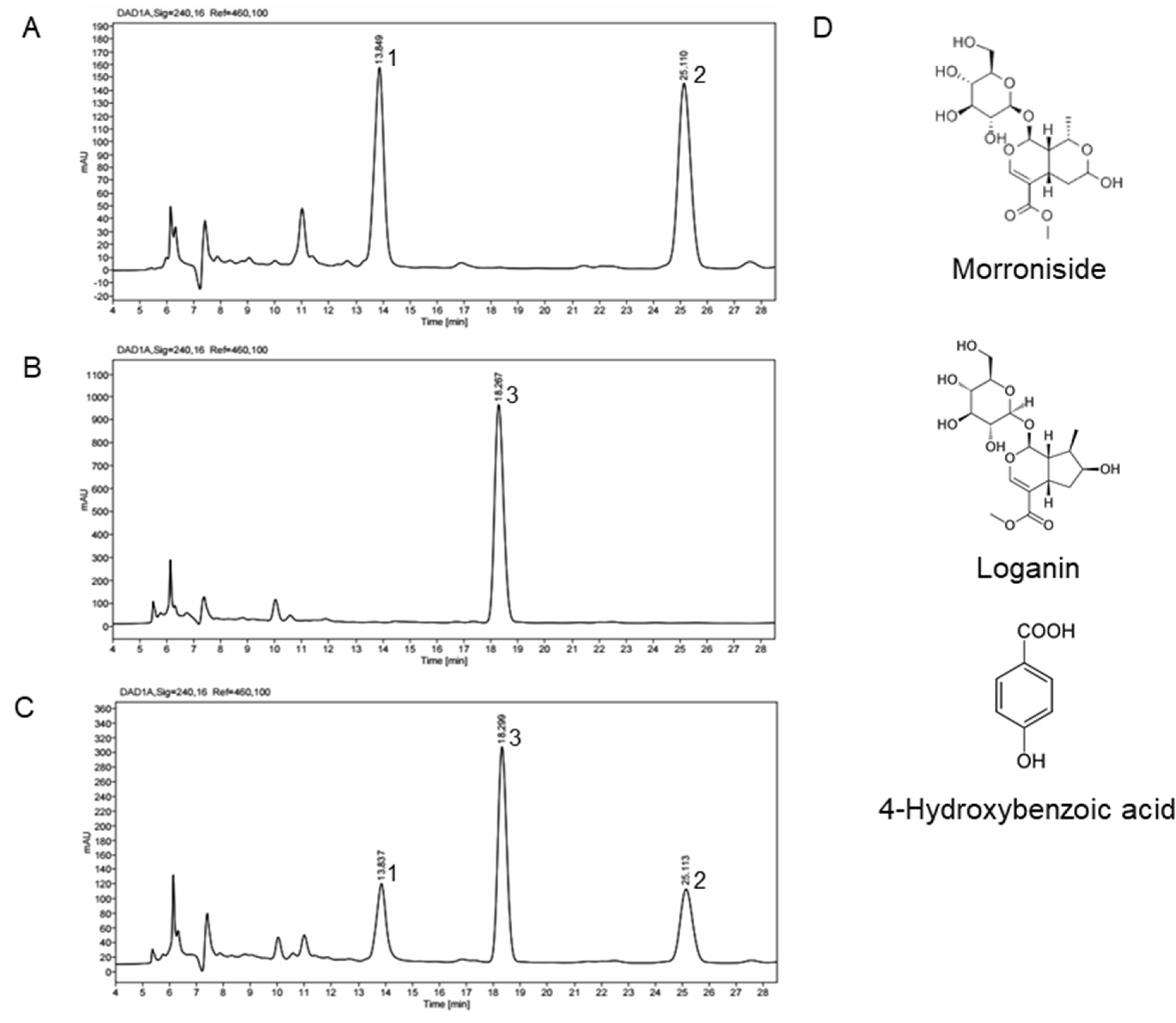Molecules 25 02350 g005 Molecules 25 02350 g005