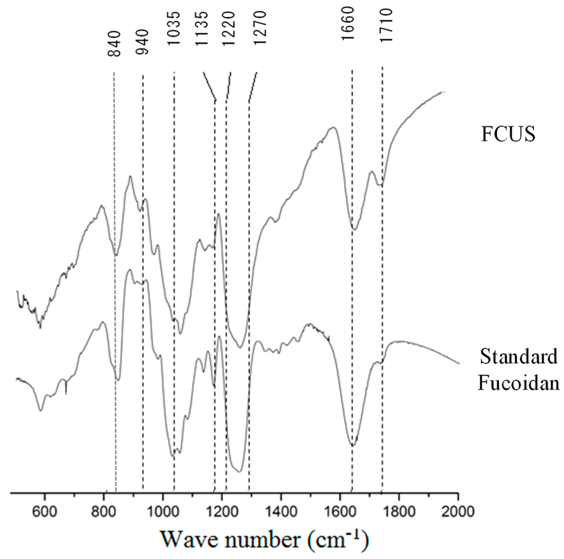 Molecules 25 02361 g001 Molecules 25 02361 g001
