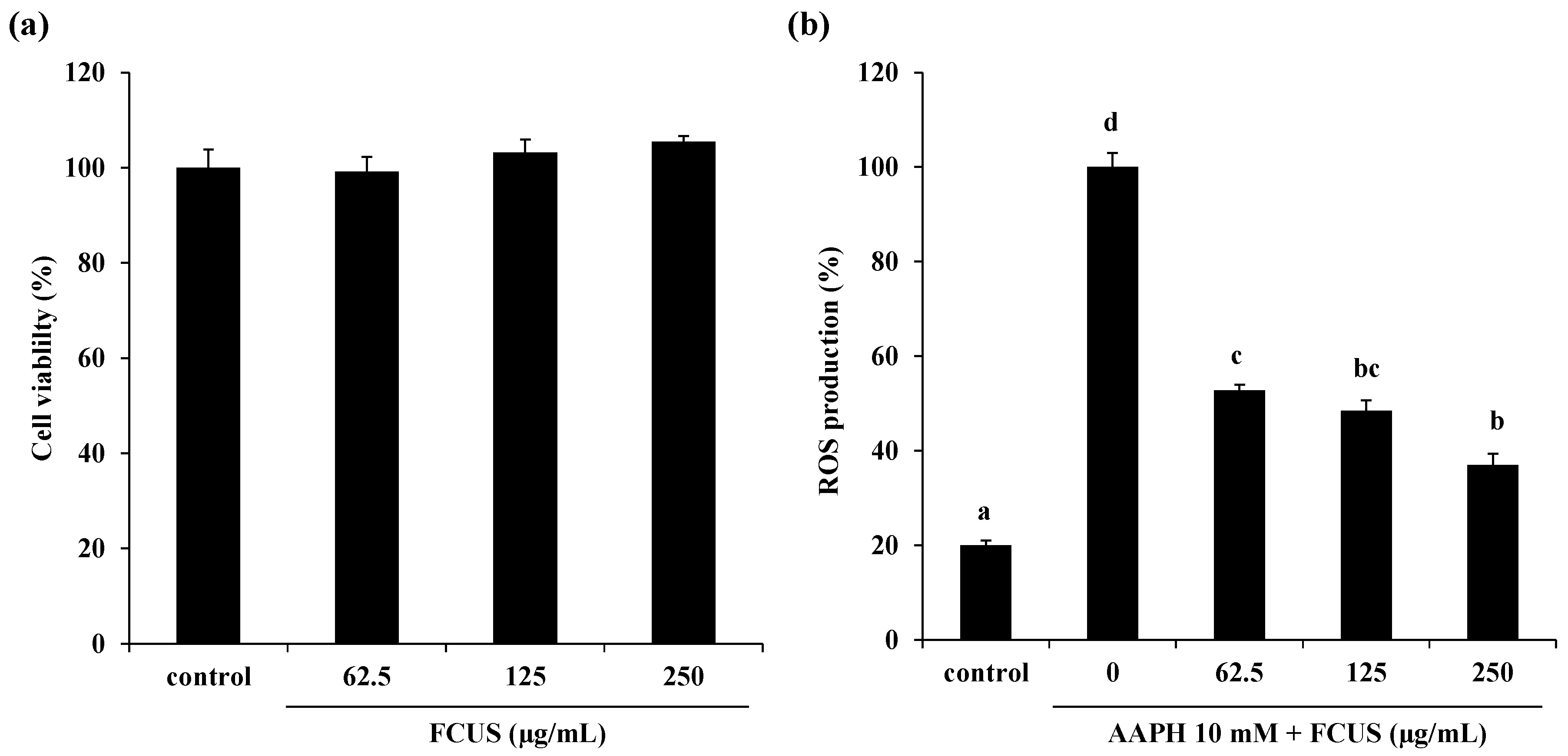 Molecules 25 02361 g002 Molecules 25 02361 g002