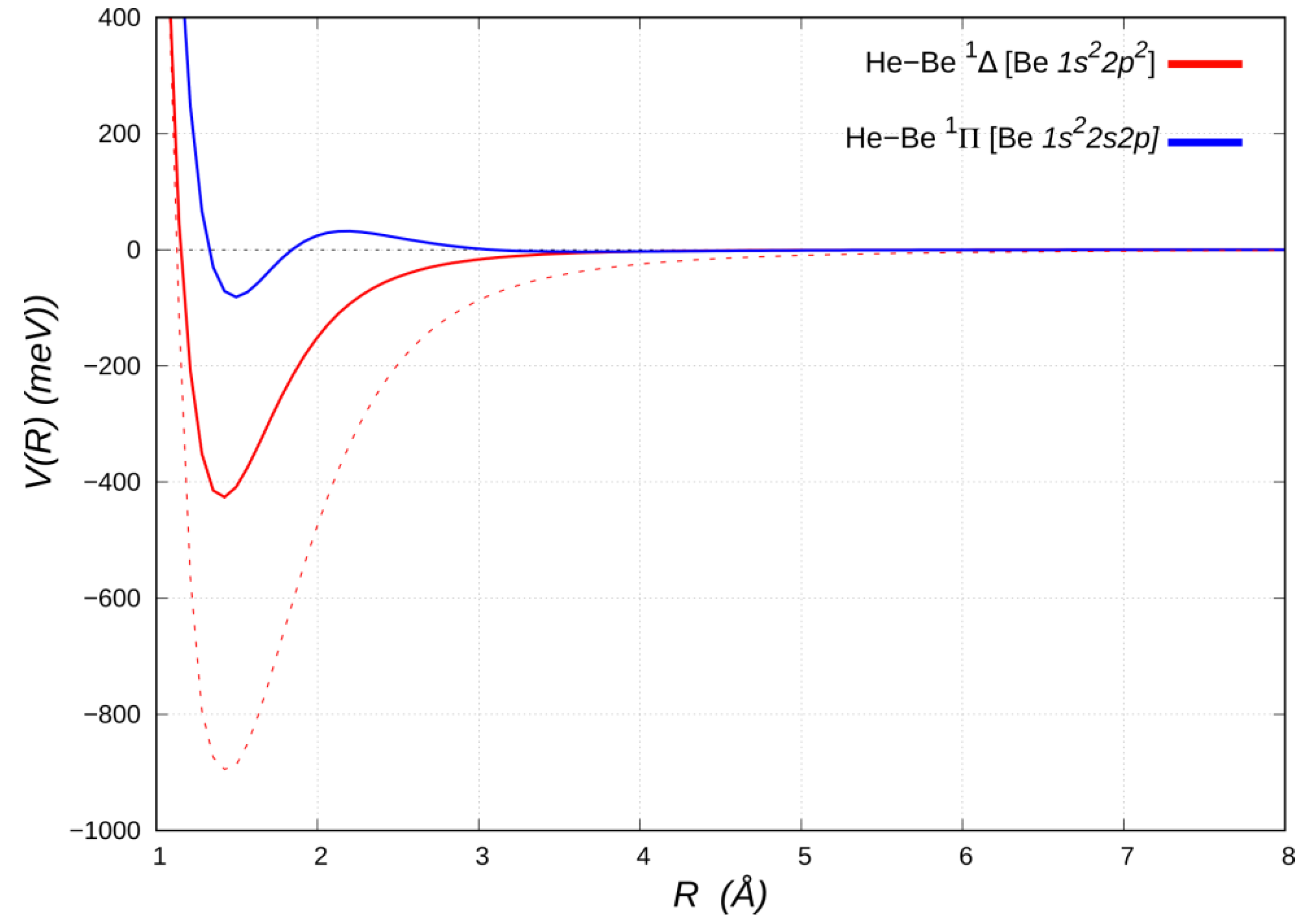 Molecules 25 02367 g004
