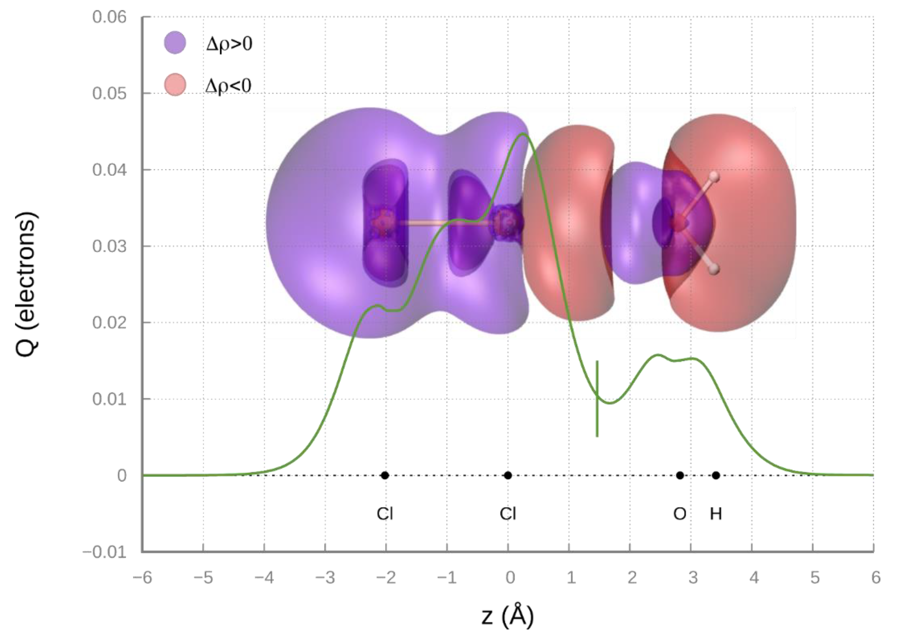 Molecules 25 02367 g007