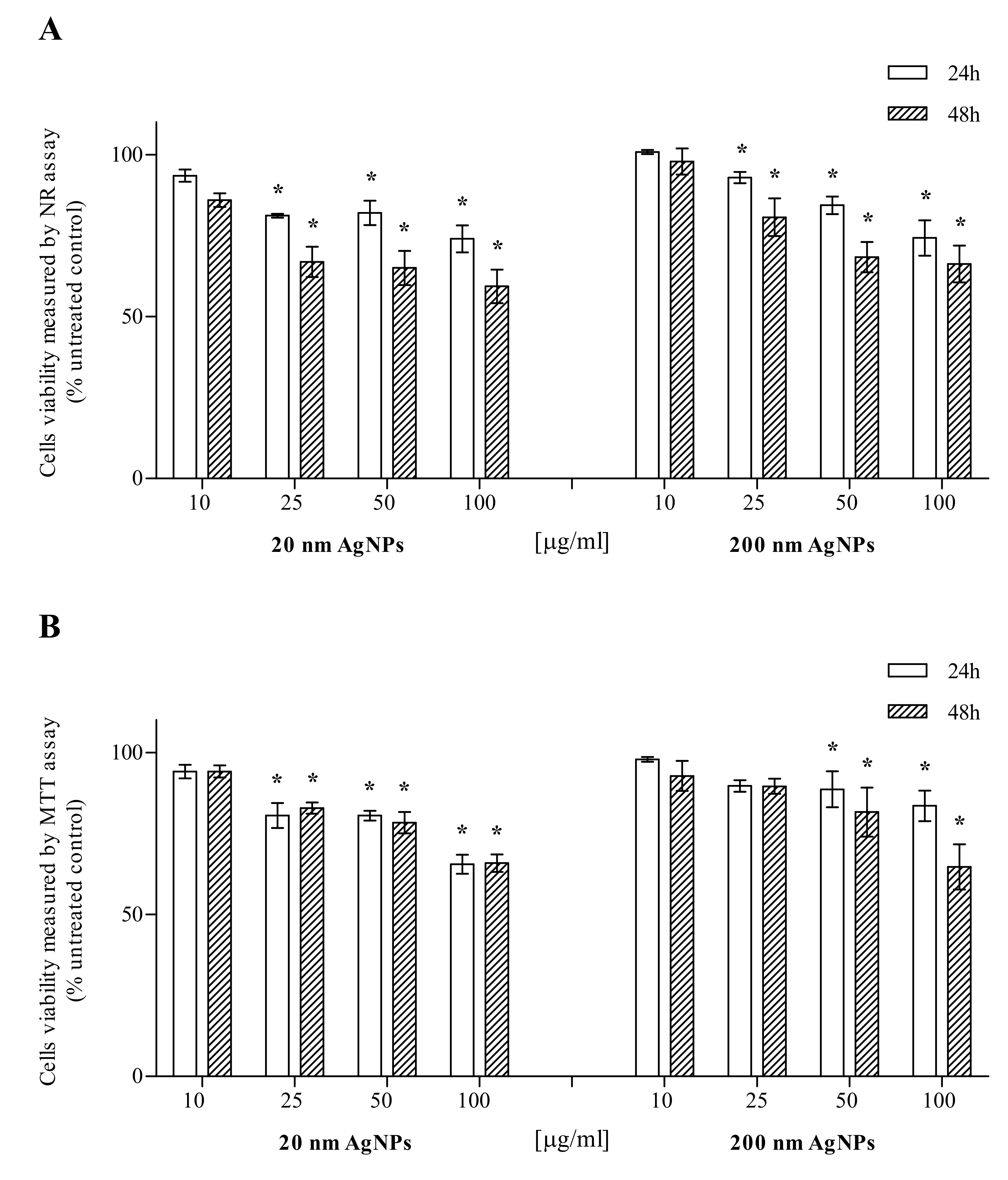 Molecules 25 02375 g001 Molecules 25 02375 g001