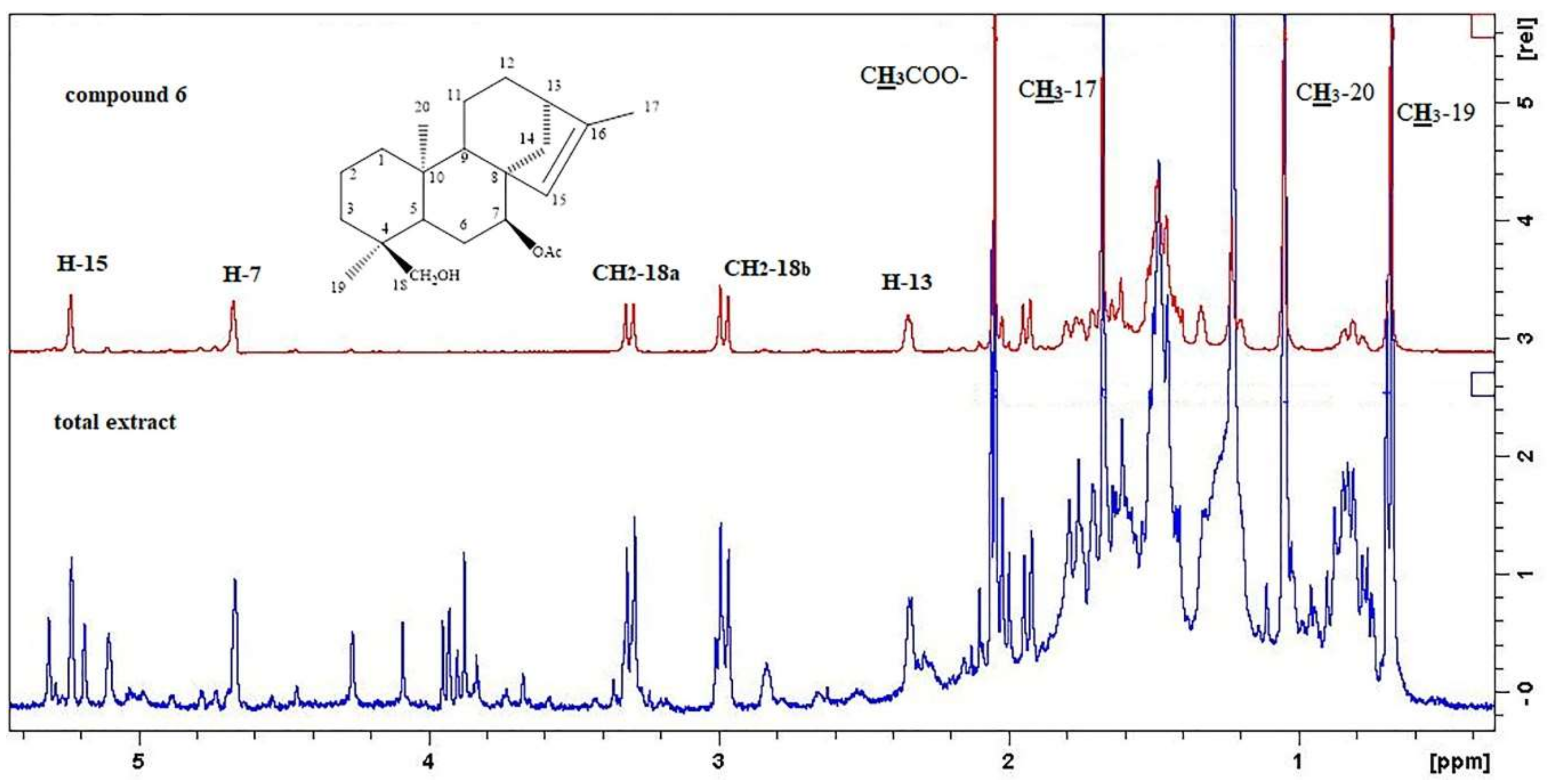 Molecules 25 02382 g003