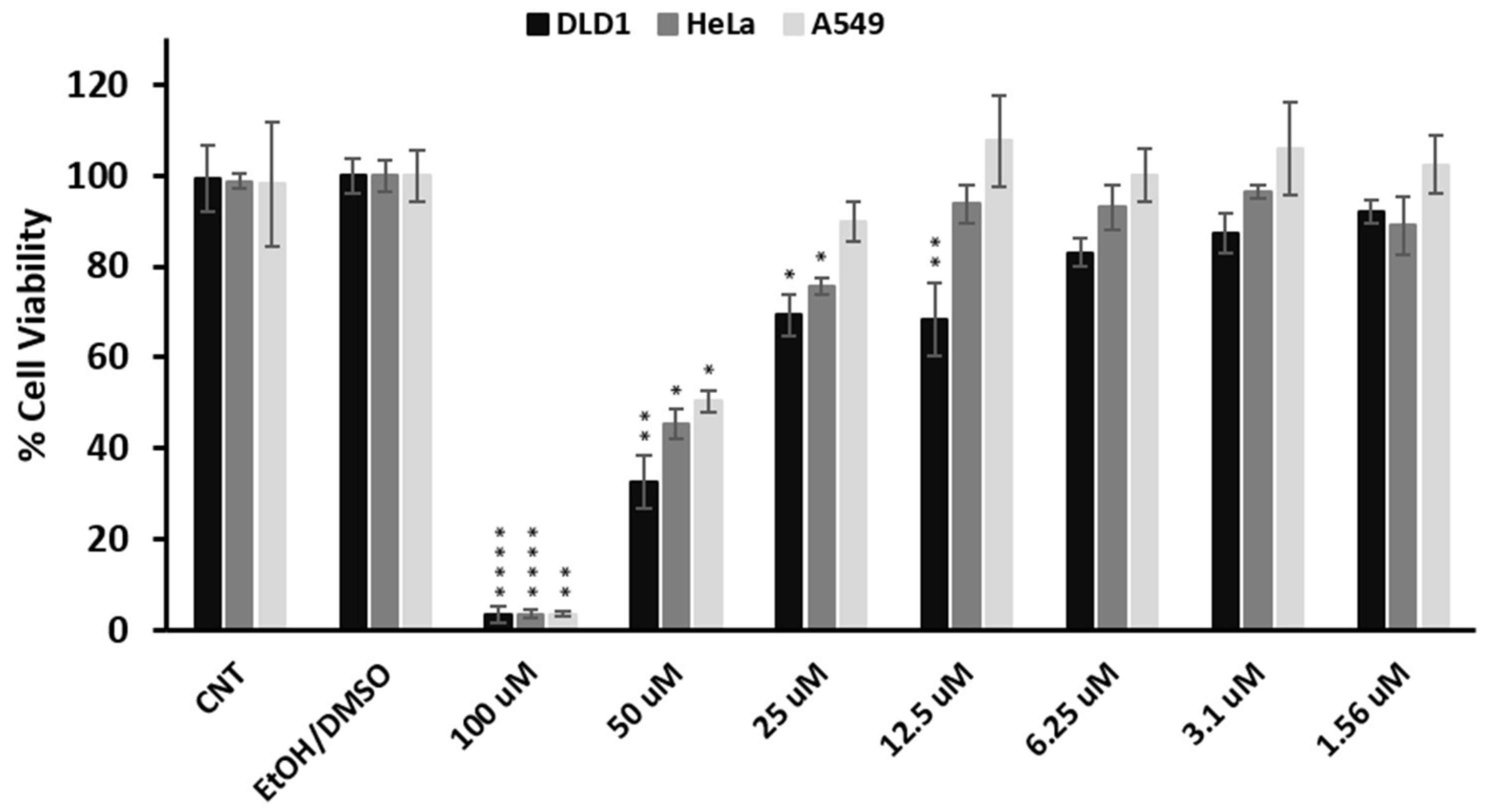 Molecules 25 02382 g004
