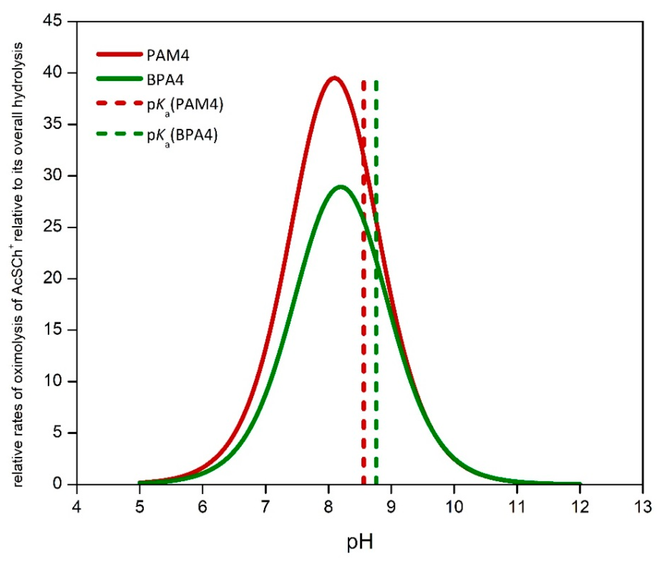 Molecules 25 02385 g003 Molecules 25 02385 g003