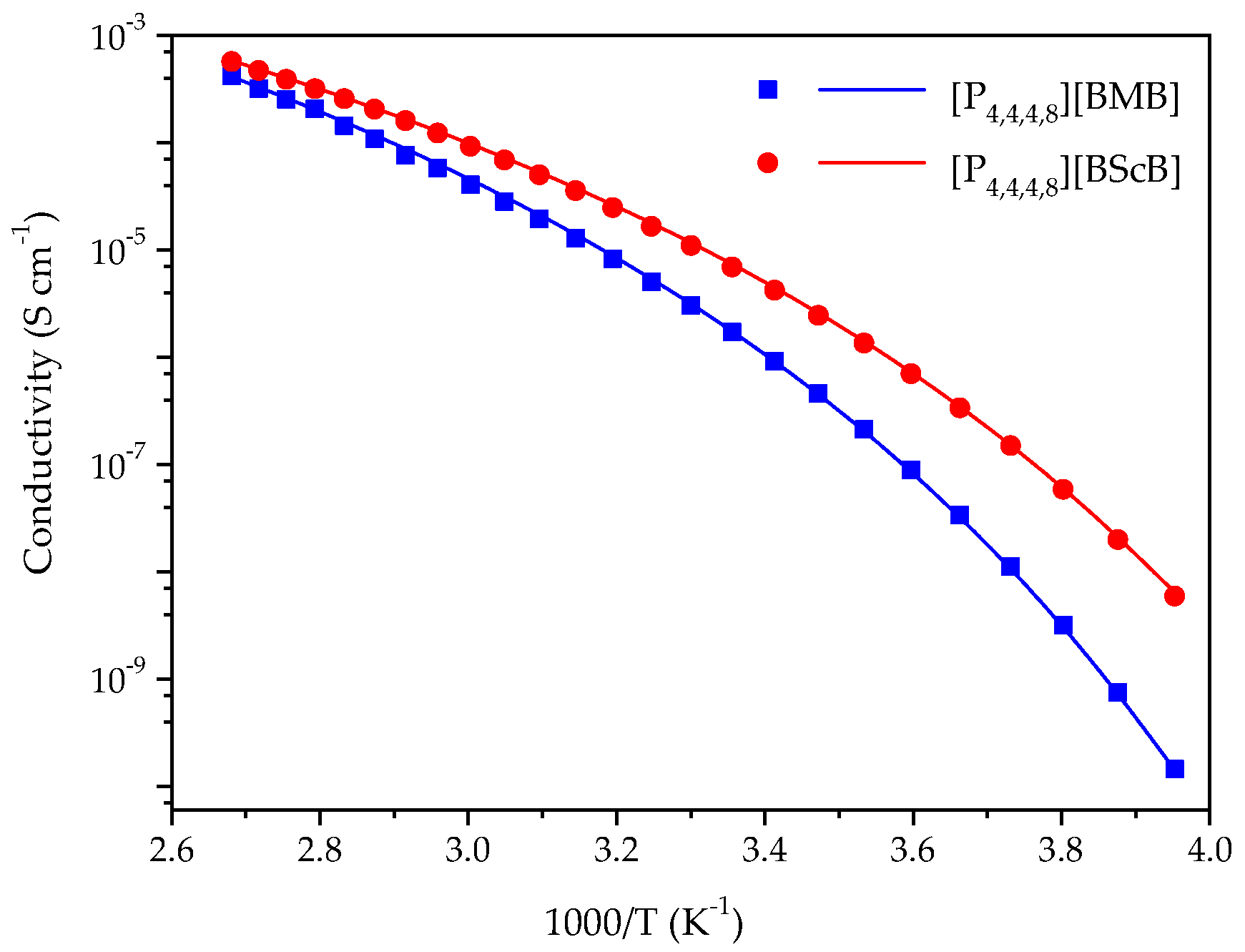 Molecules 25 02388 g003