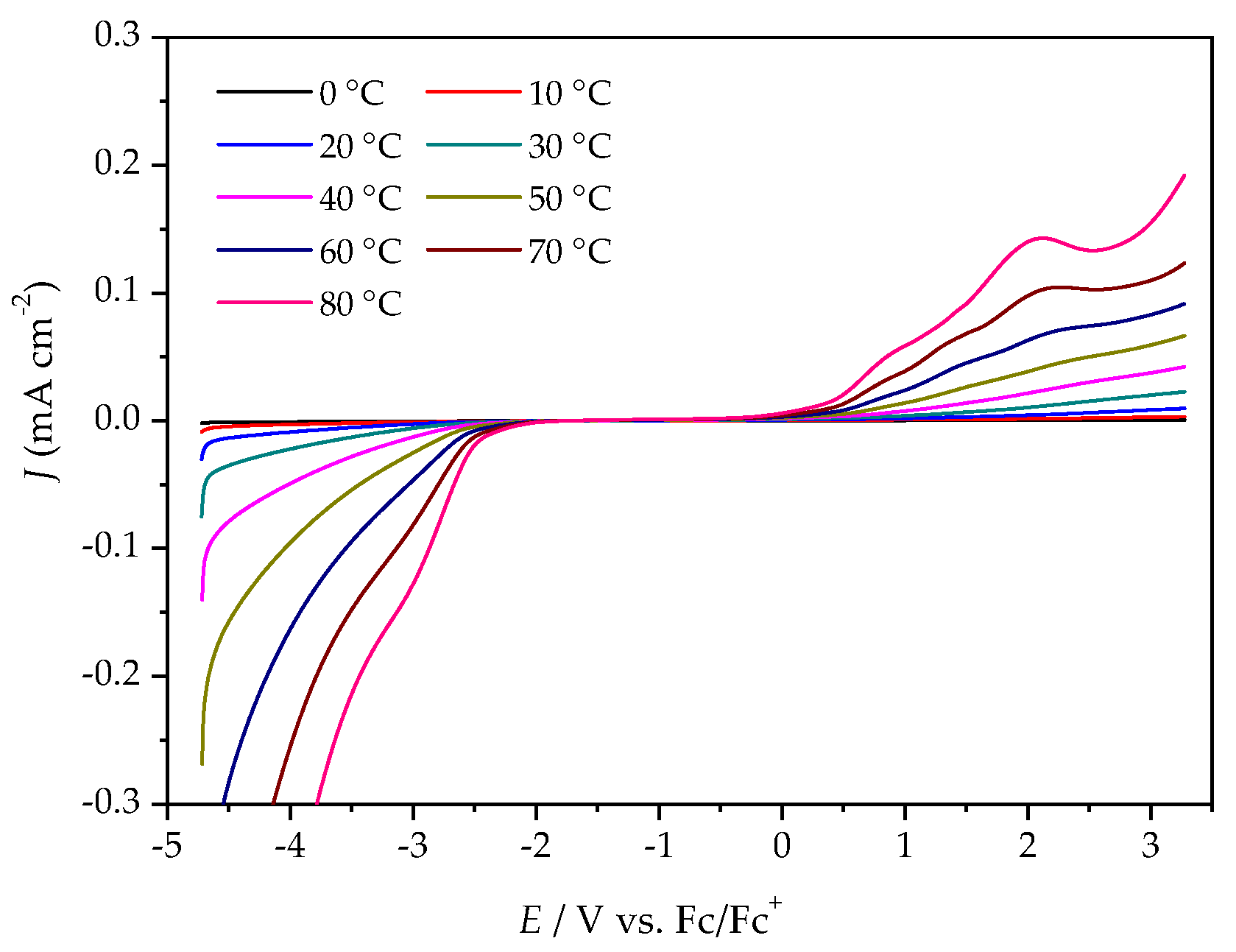 Molecules 25 02388 g005