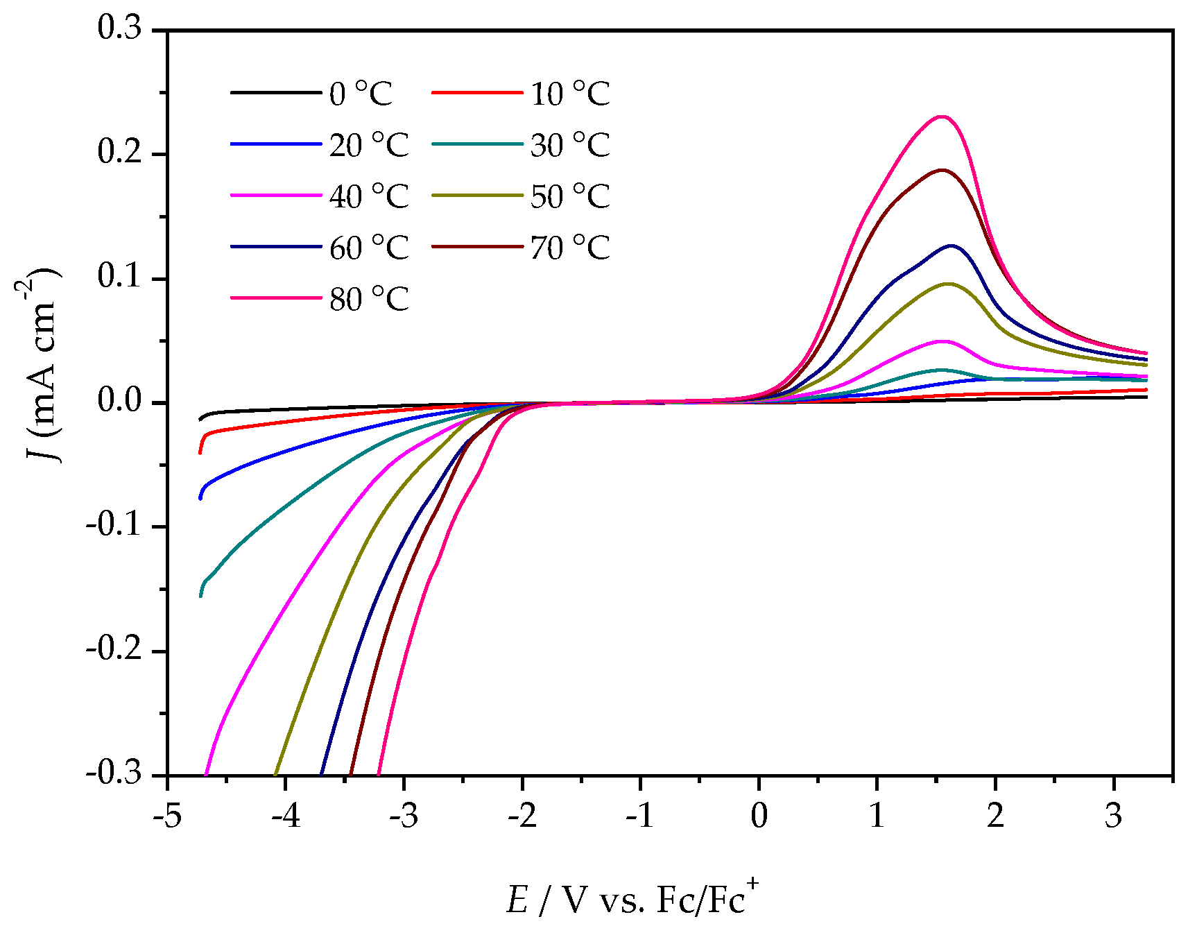 Molecules 25 02388 g006