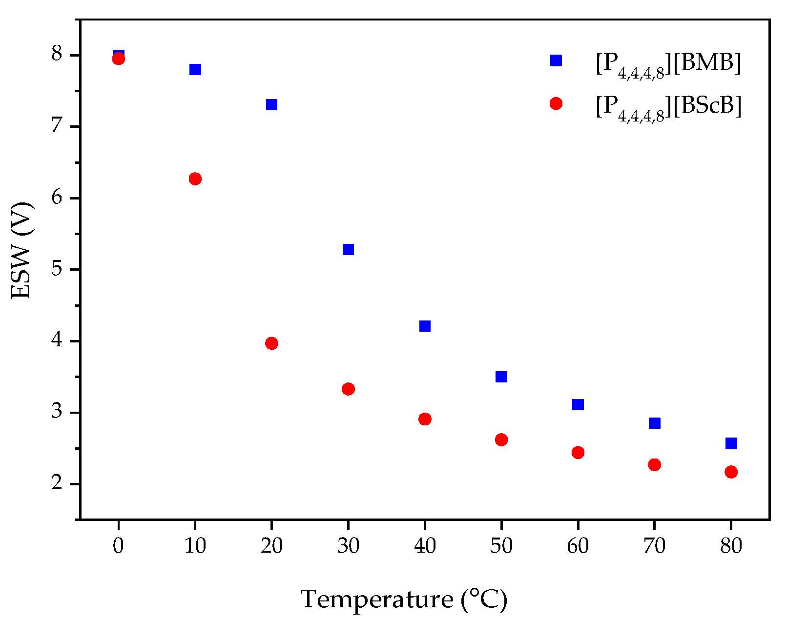 Molecules 25 02388 g007