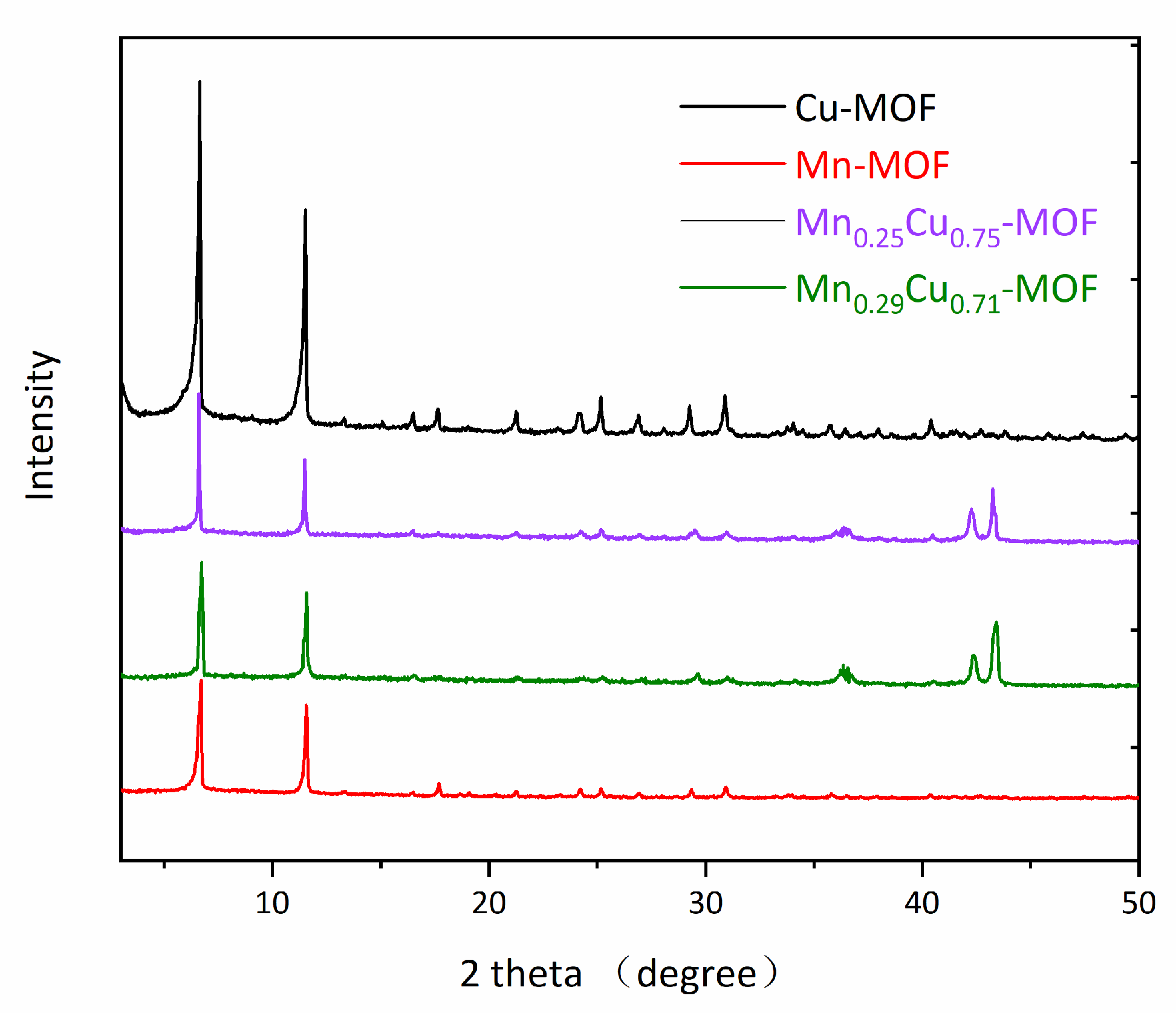 Molecules 25 02389 g002 Molecules 25 02389 g002