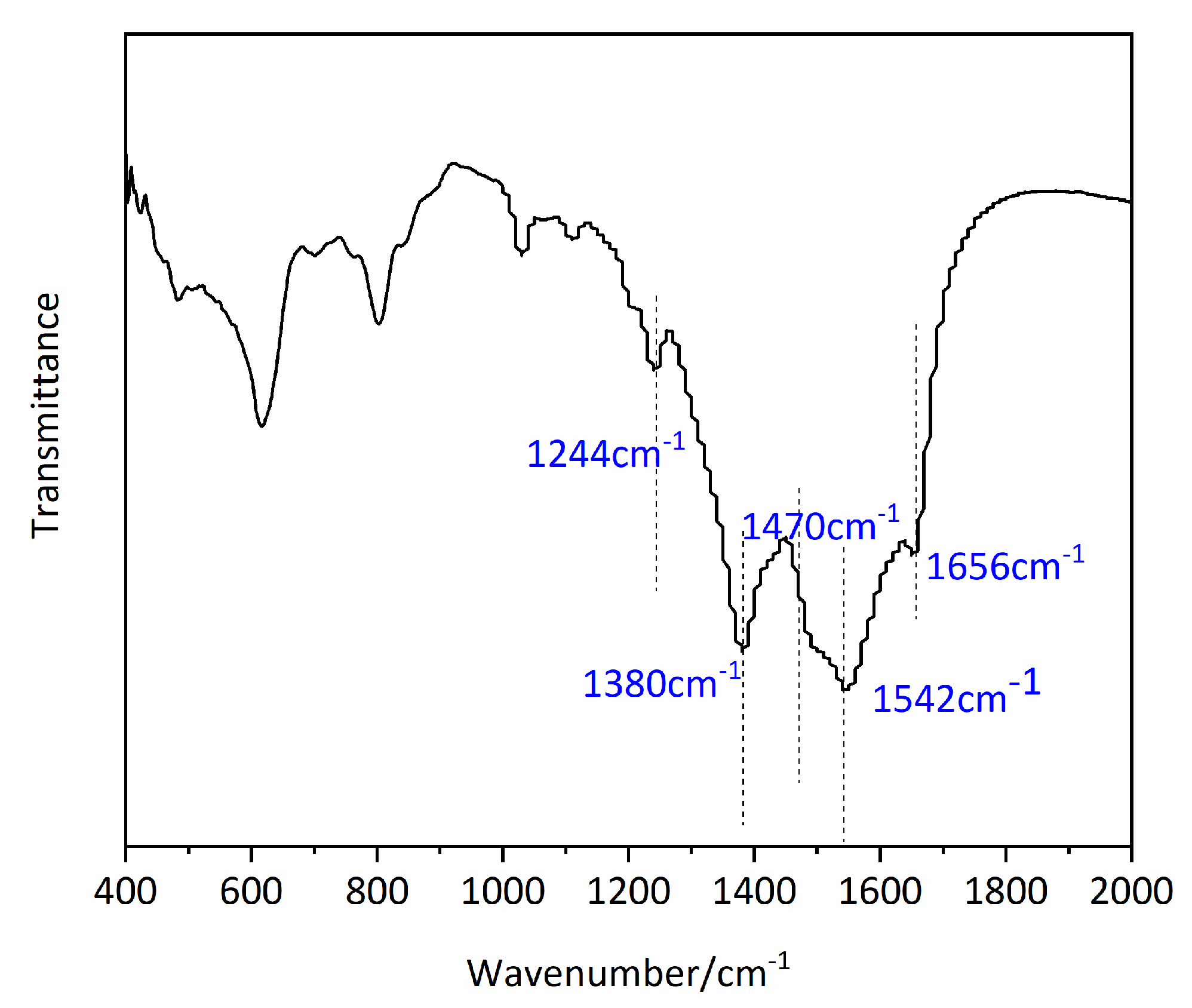 Molecules 25 02389 g003 Molecules 25 02389 g003