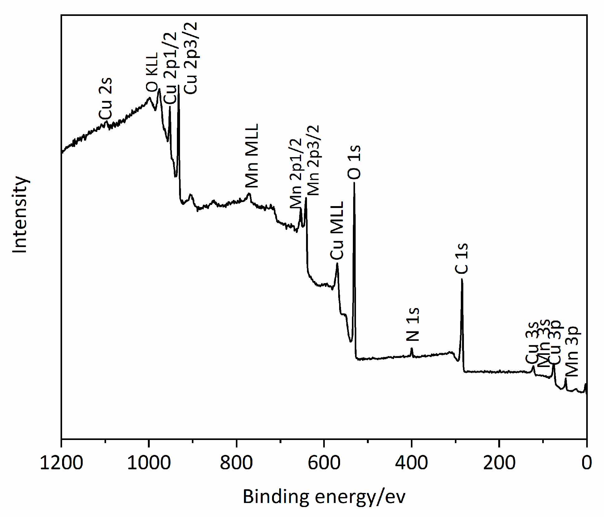 Molecules 25 02389 g004 Molecules 25 02389 g004