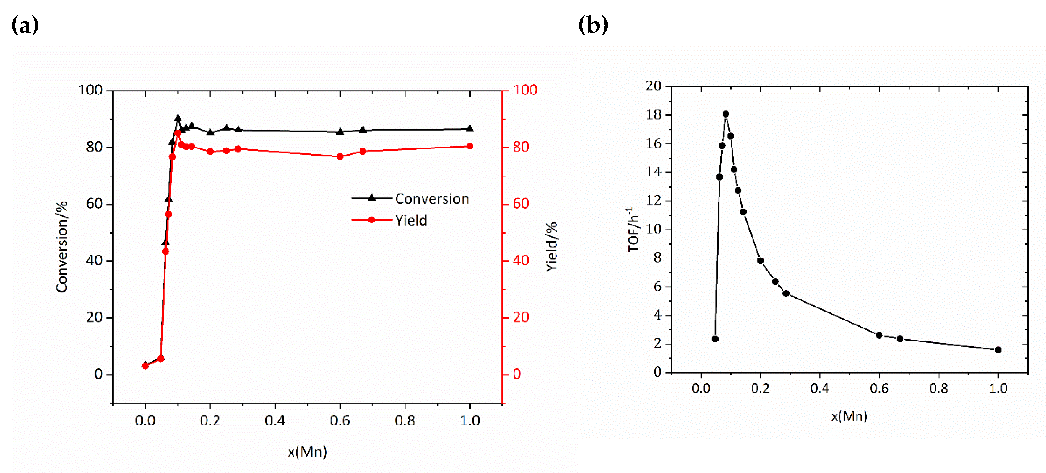Molecules 25 02389 g005 Molecules 25 02389 g005