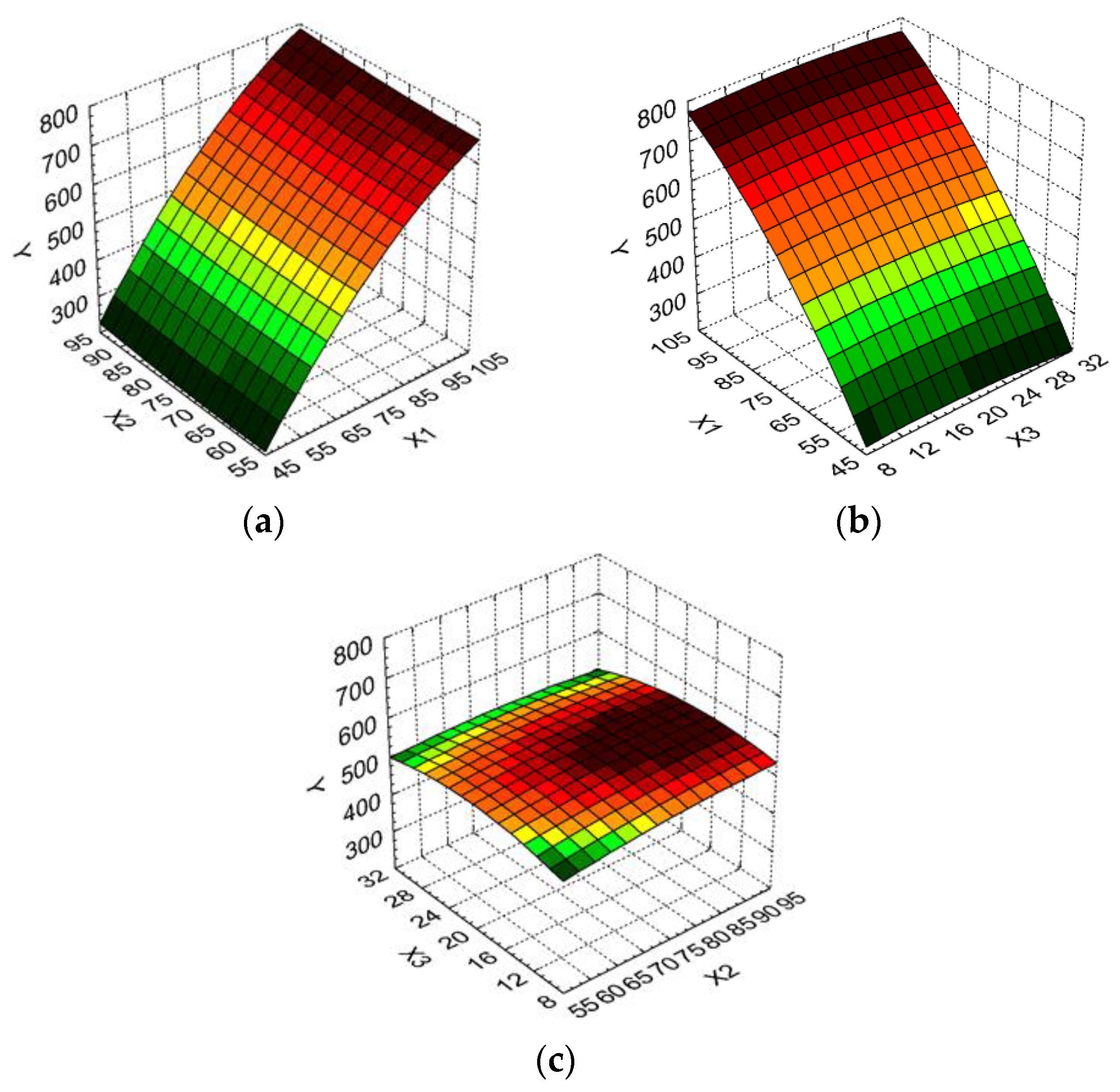 Molecules 25 02399 g002 Molecules 25 02399 g002