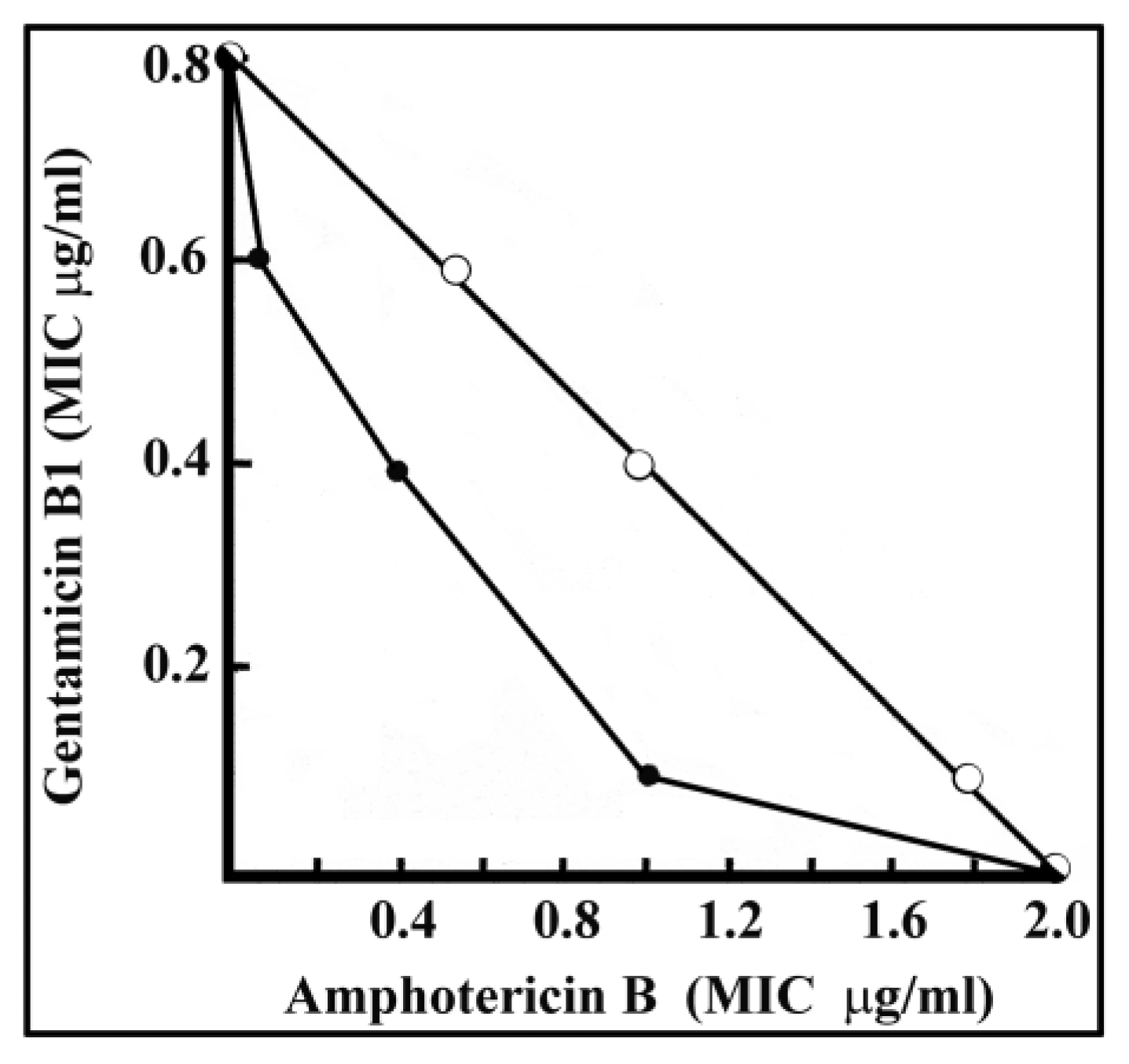 Molecules 25 02401 g002 Molecules 25 02401 g002