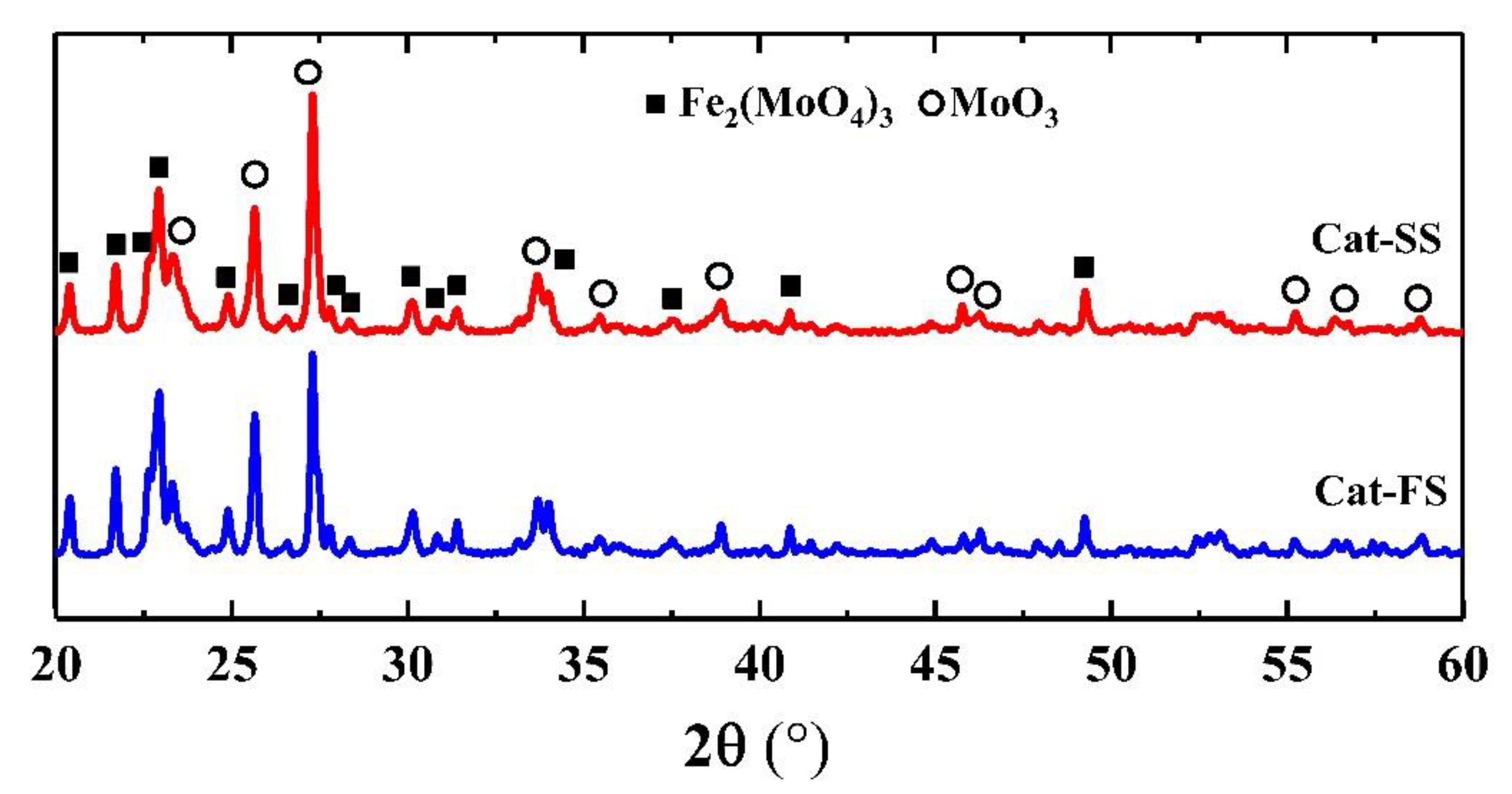 Molecules 25 02410 g001