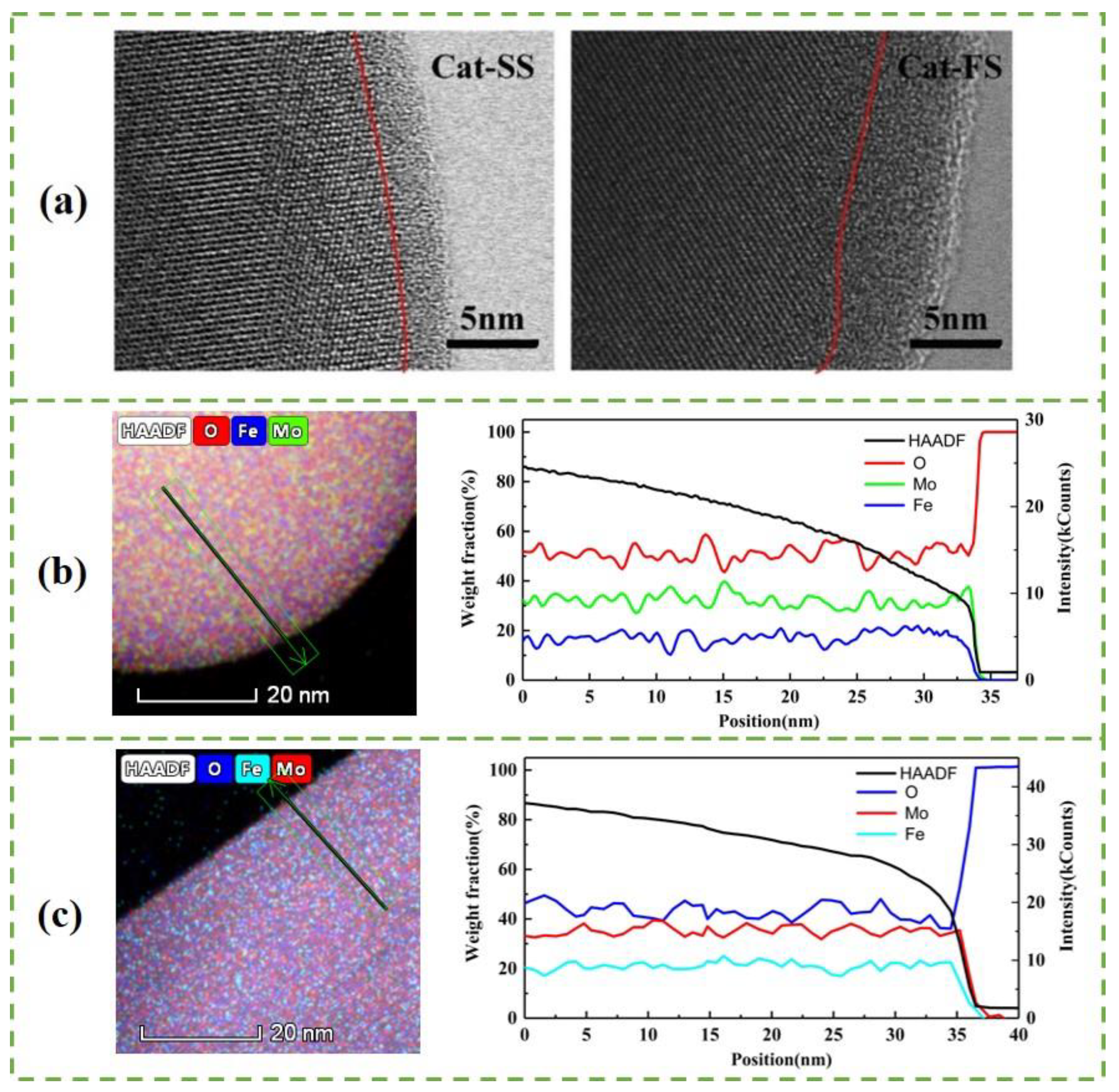 Molecules 25 02410 g003
