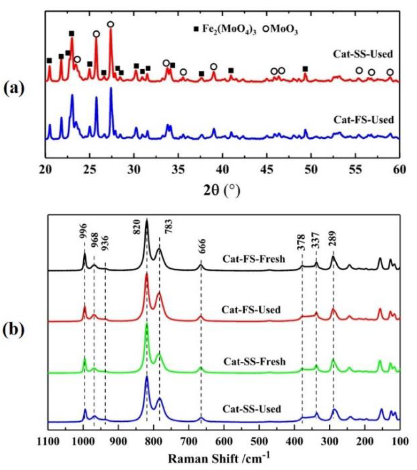 Molecules 25 02410 g005